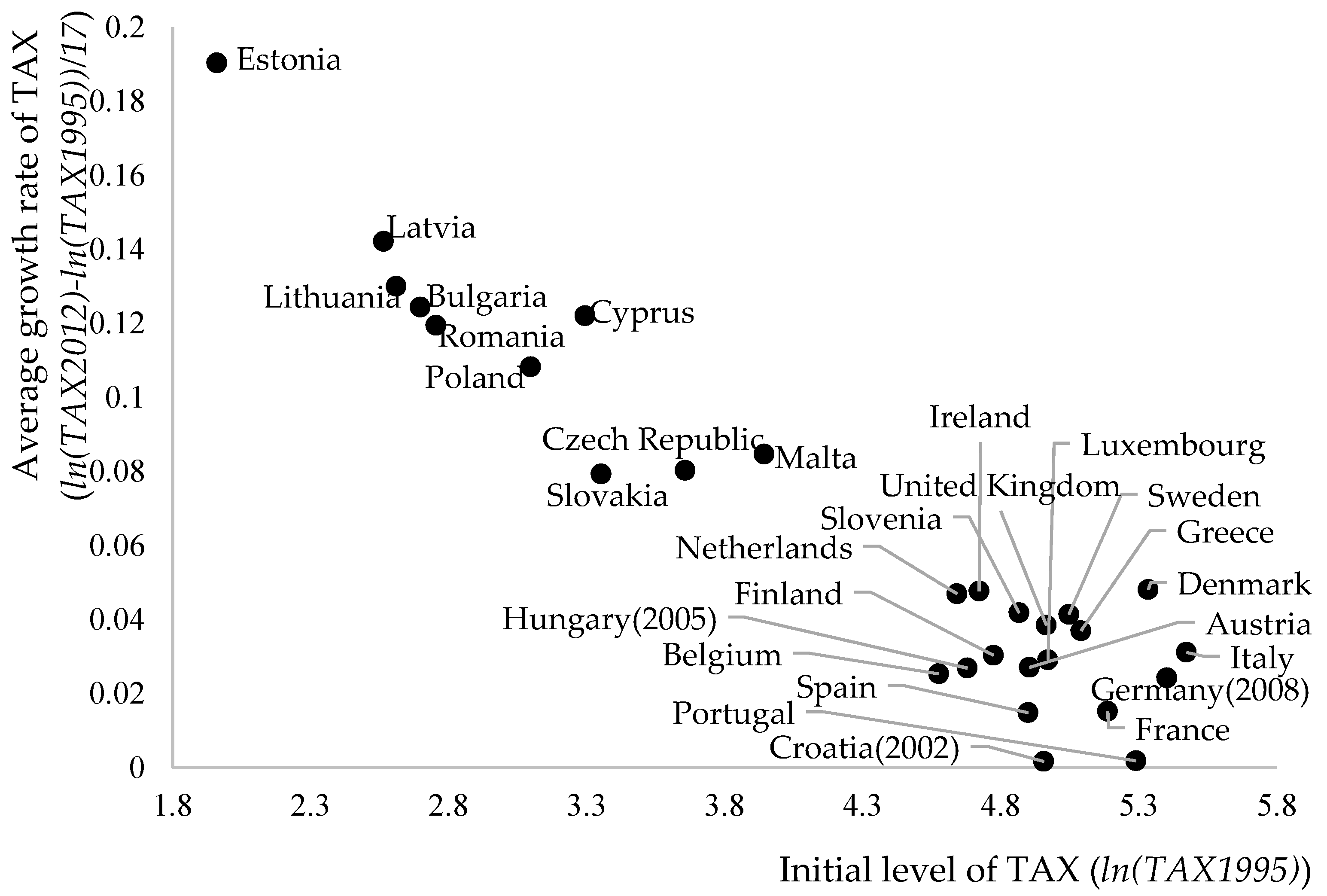 Resources 08 00063 g002 Resources 08 00063 g002