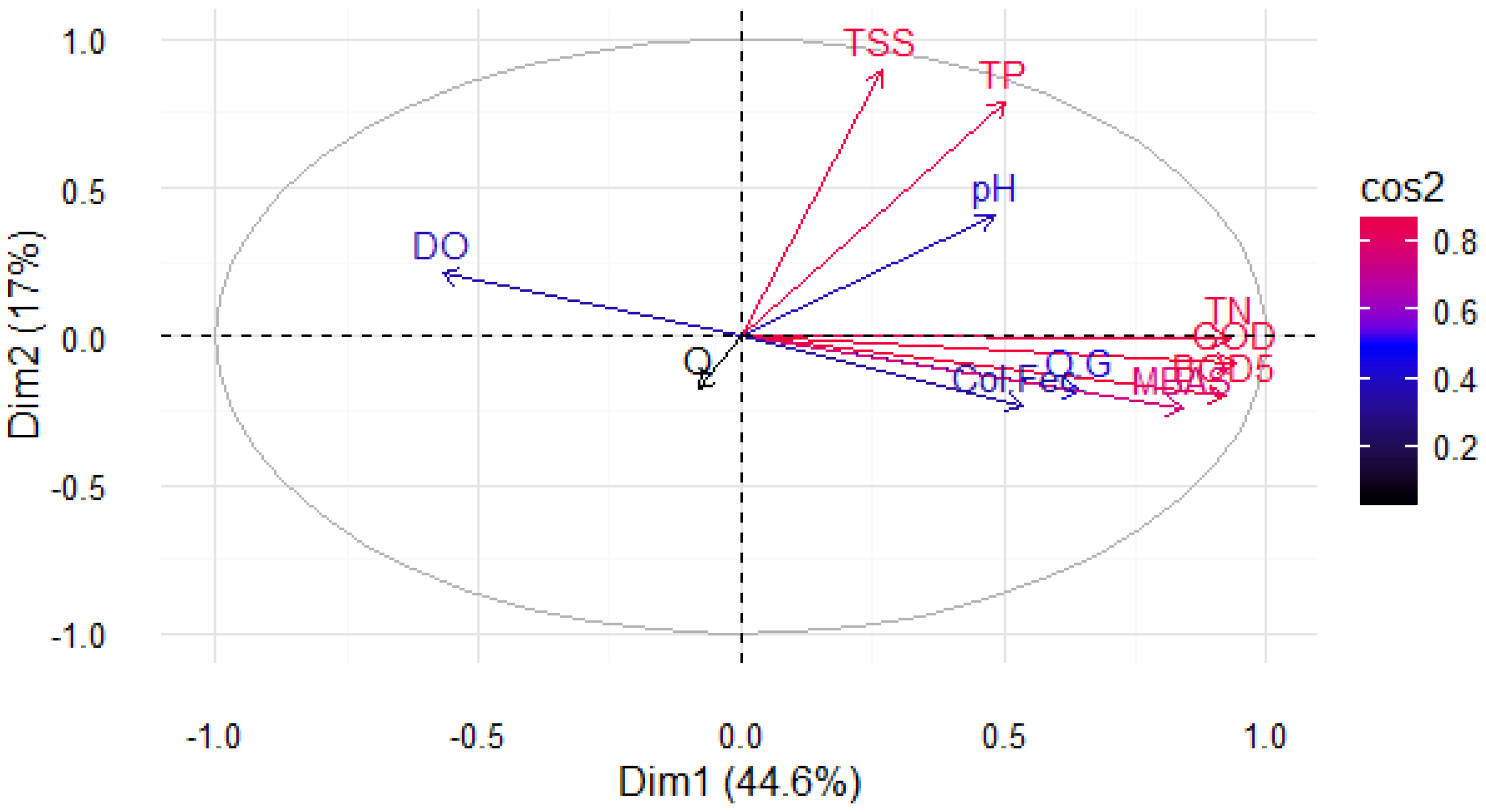 Resources 08 00064 g003