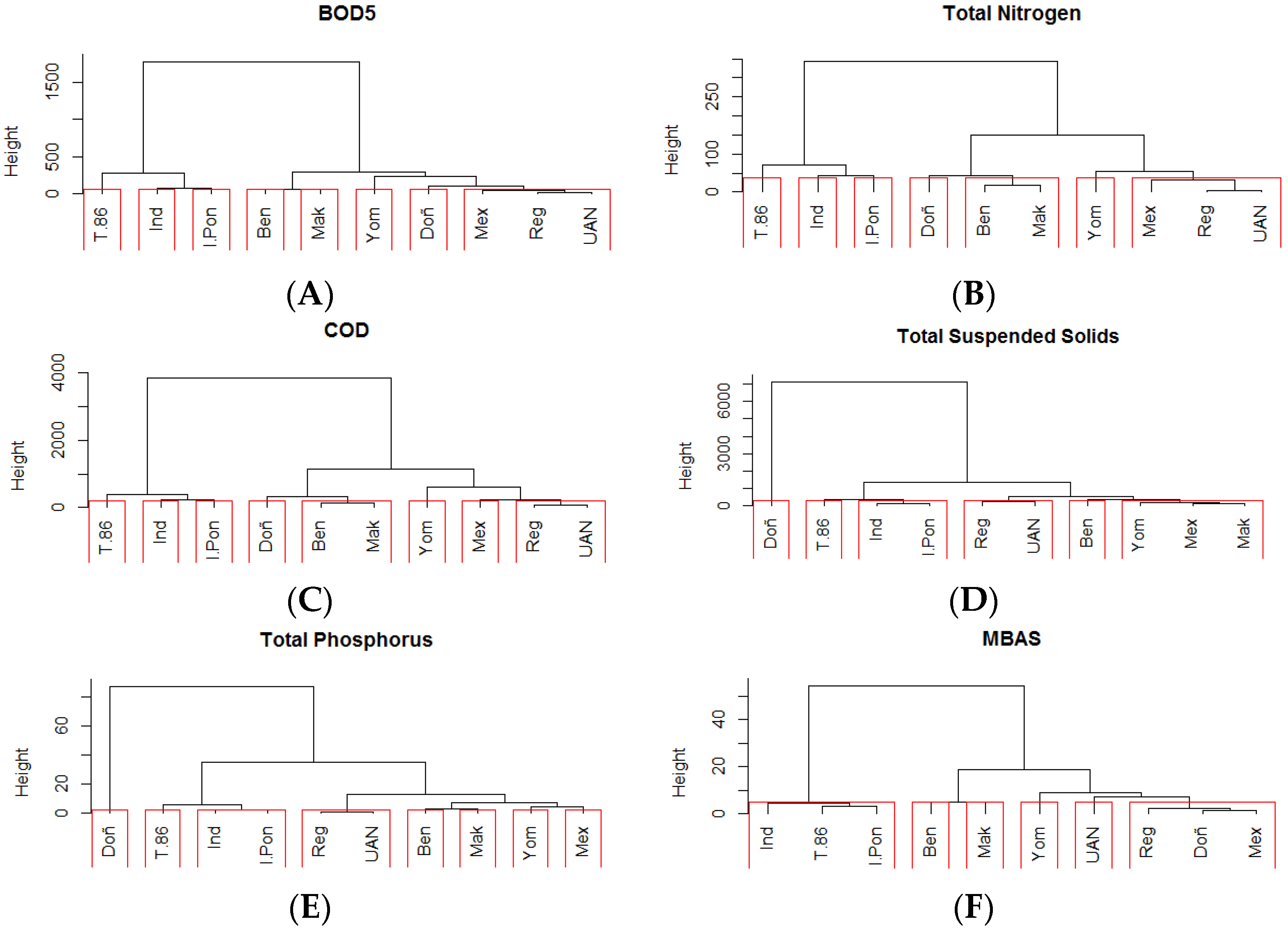 Resources 08 00064 g006