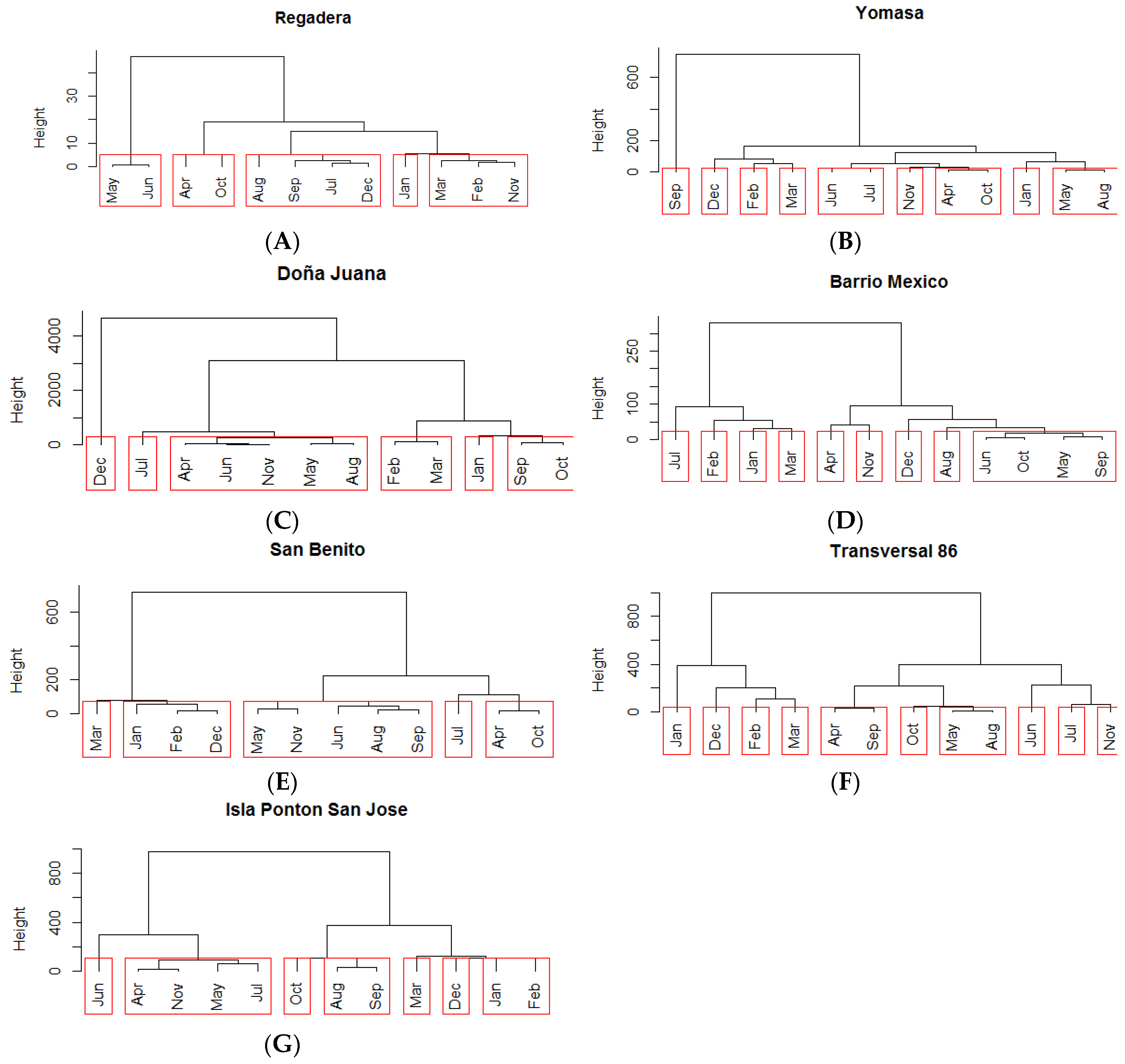 Resources 08 00064 g007