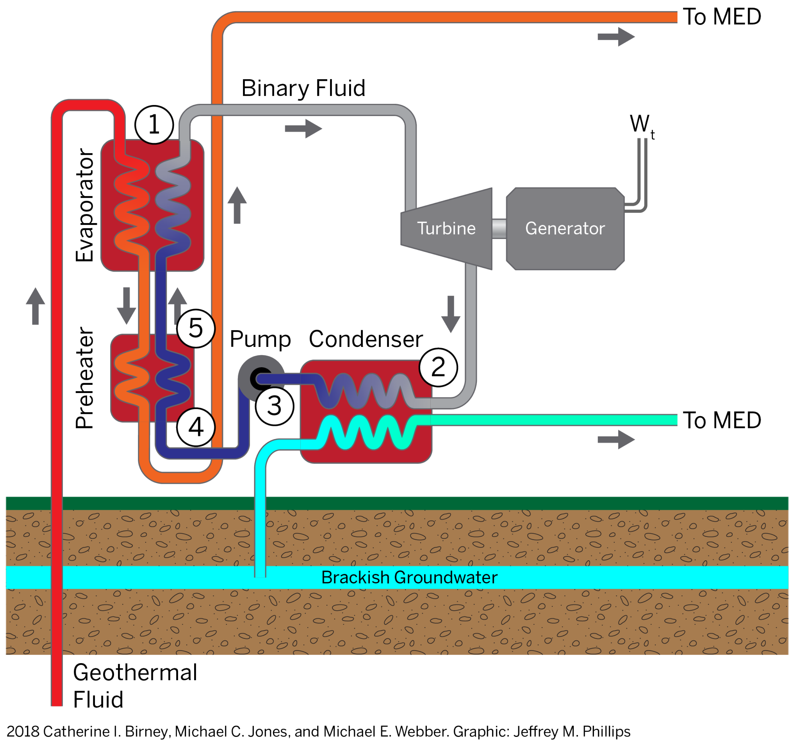 Resources 08 00065 g003