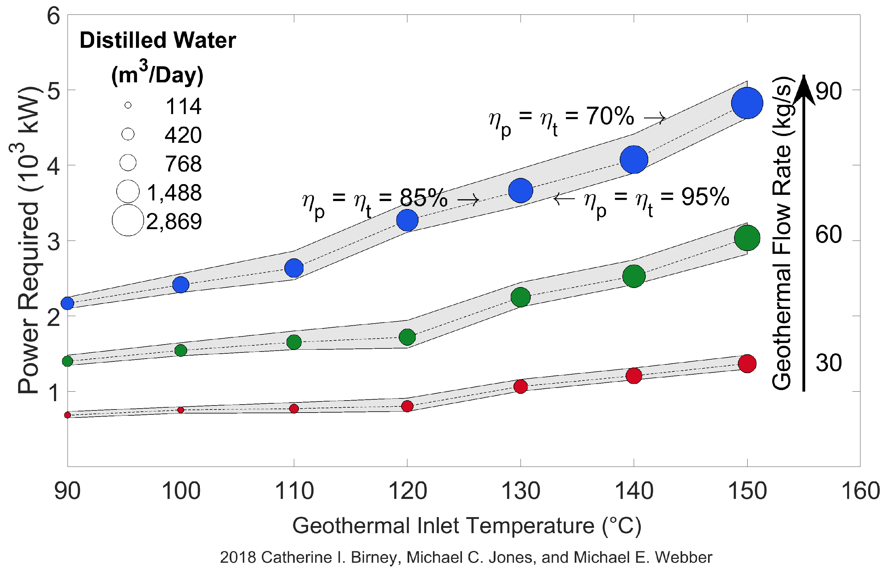 Resources 08 00065 g009