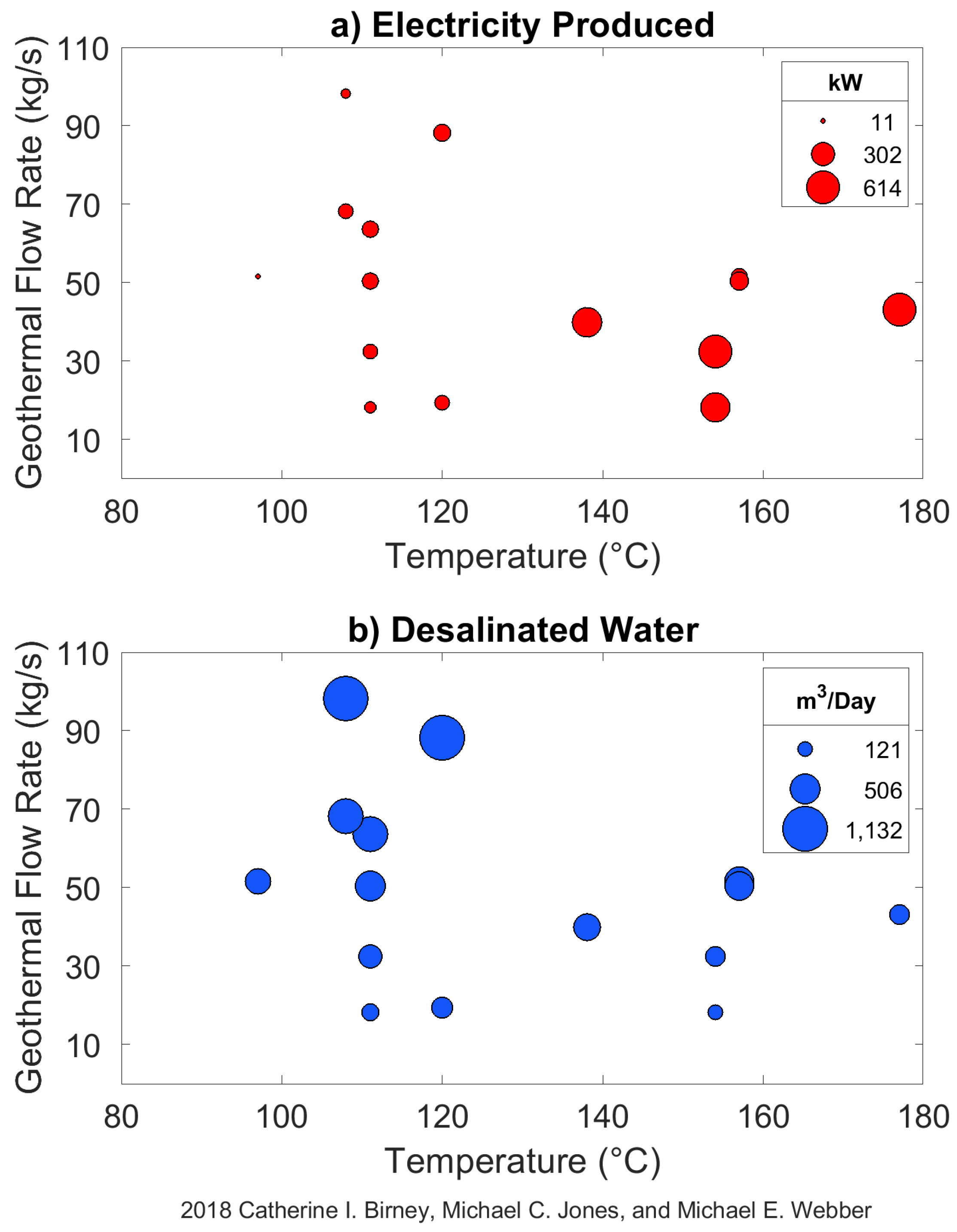 Resources 08 00065 g011