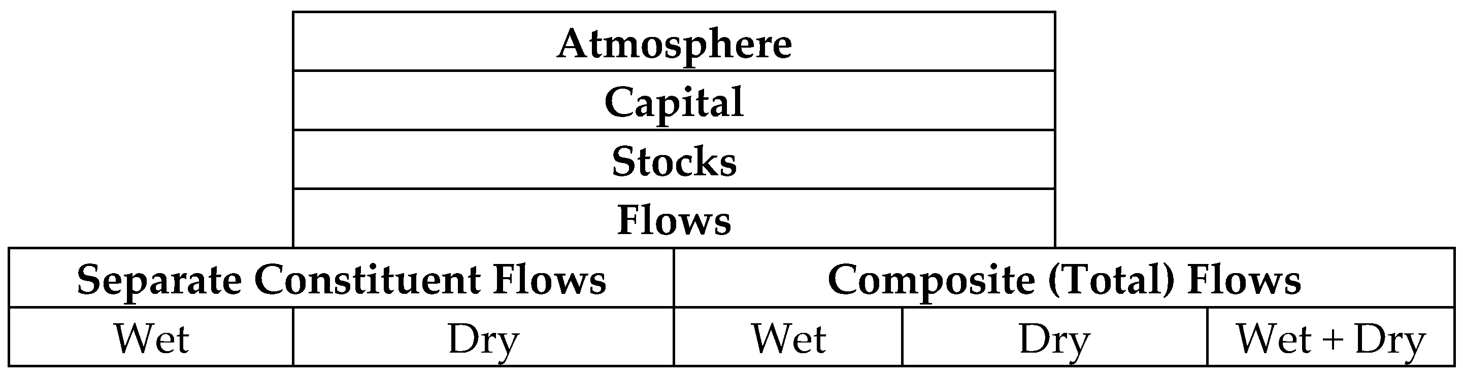 Resources 08 00066 g002