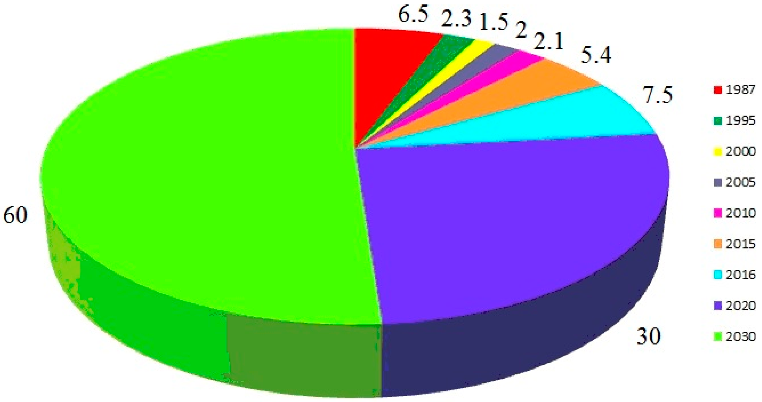 Resources 08 00067 g001