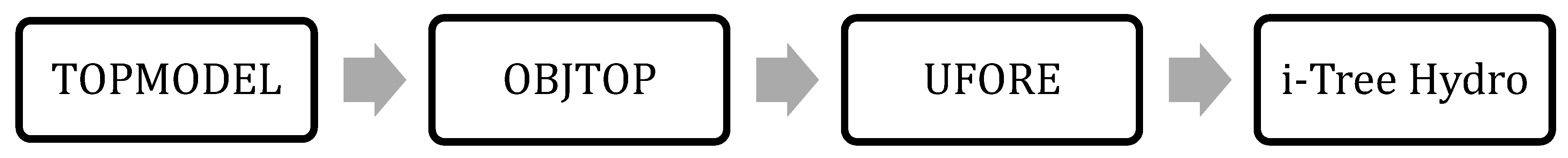 Resources 08 00068 g002