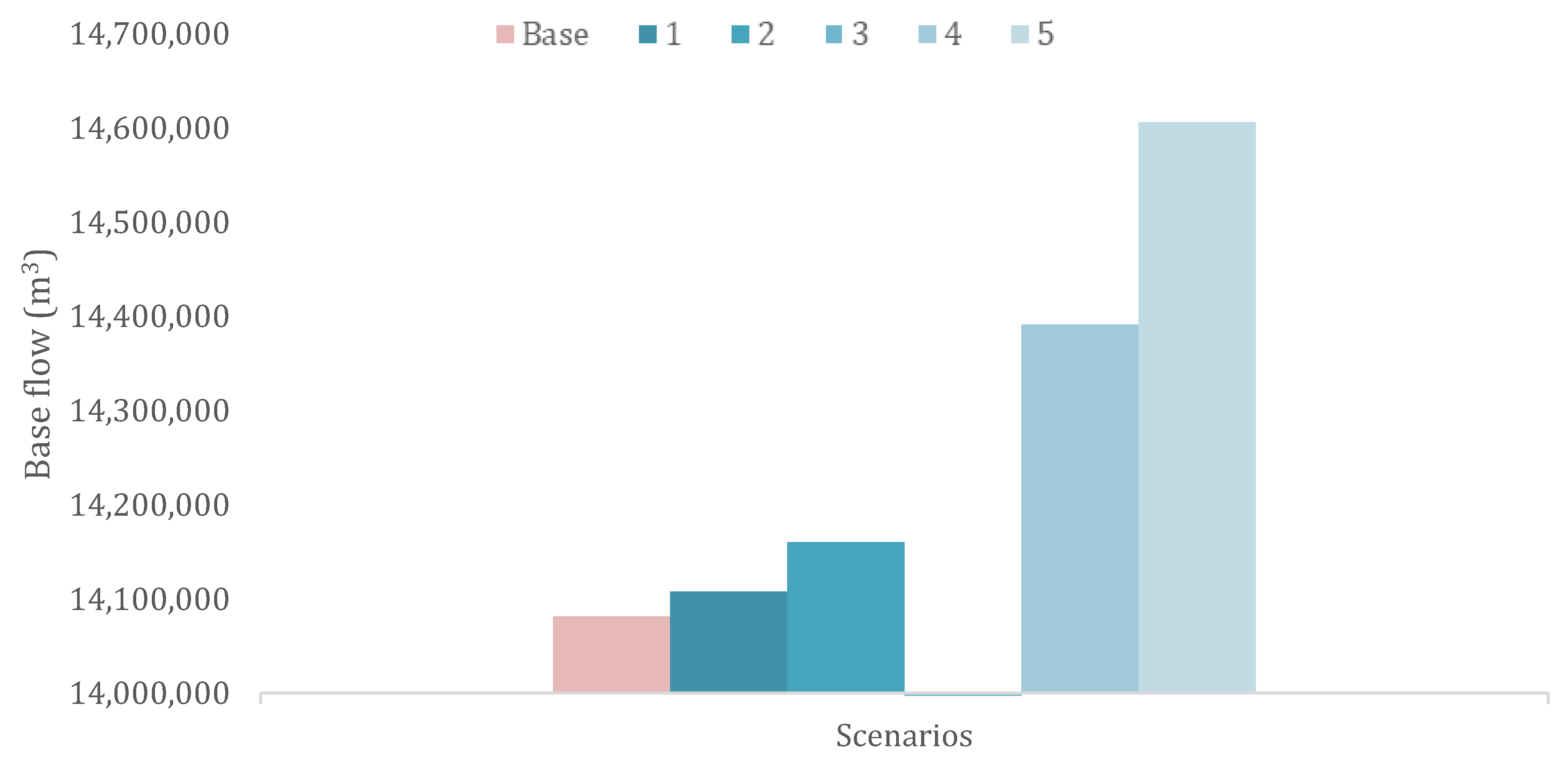 Resources 08 00068 g003