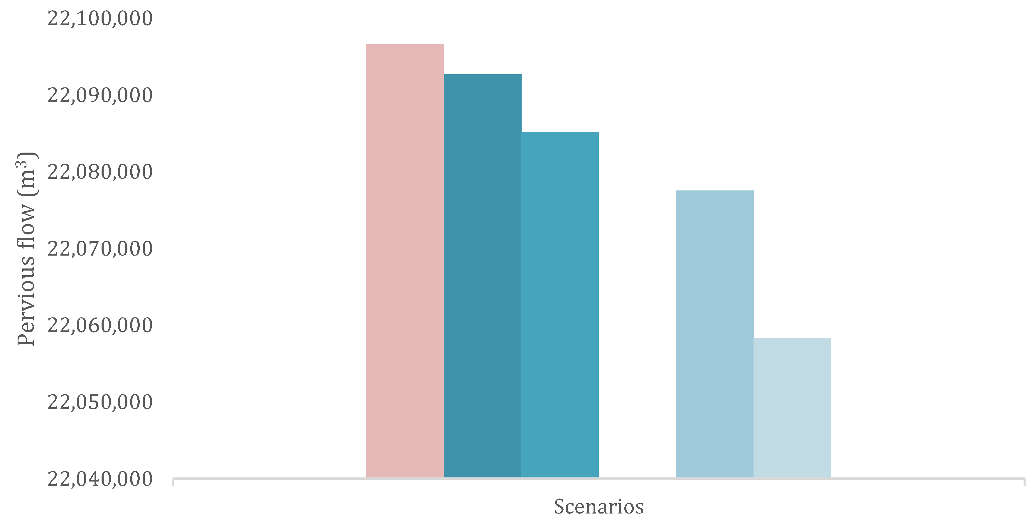 Resources 08 00068 g004