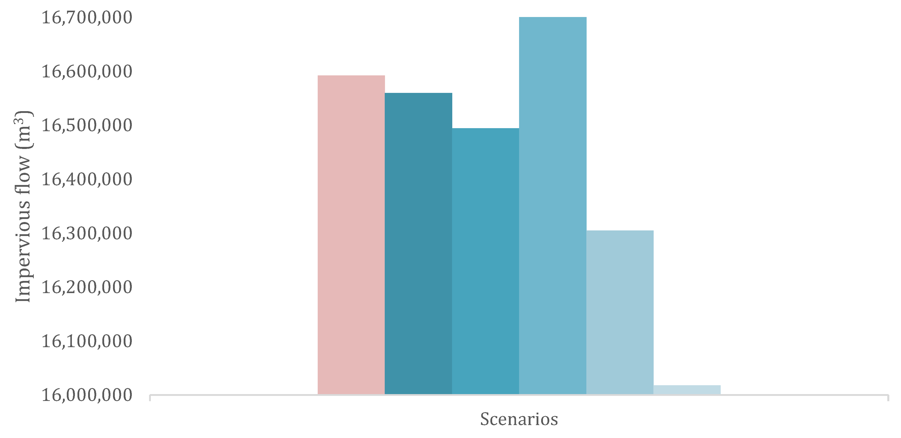 Resources 08 00068 g005
