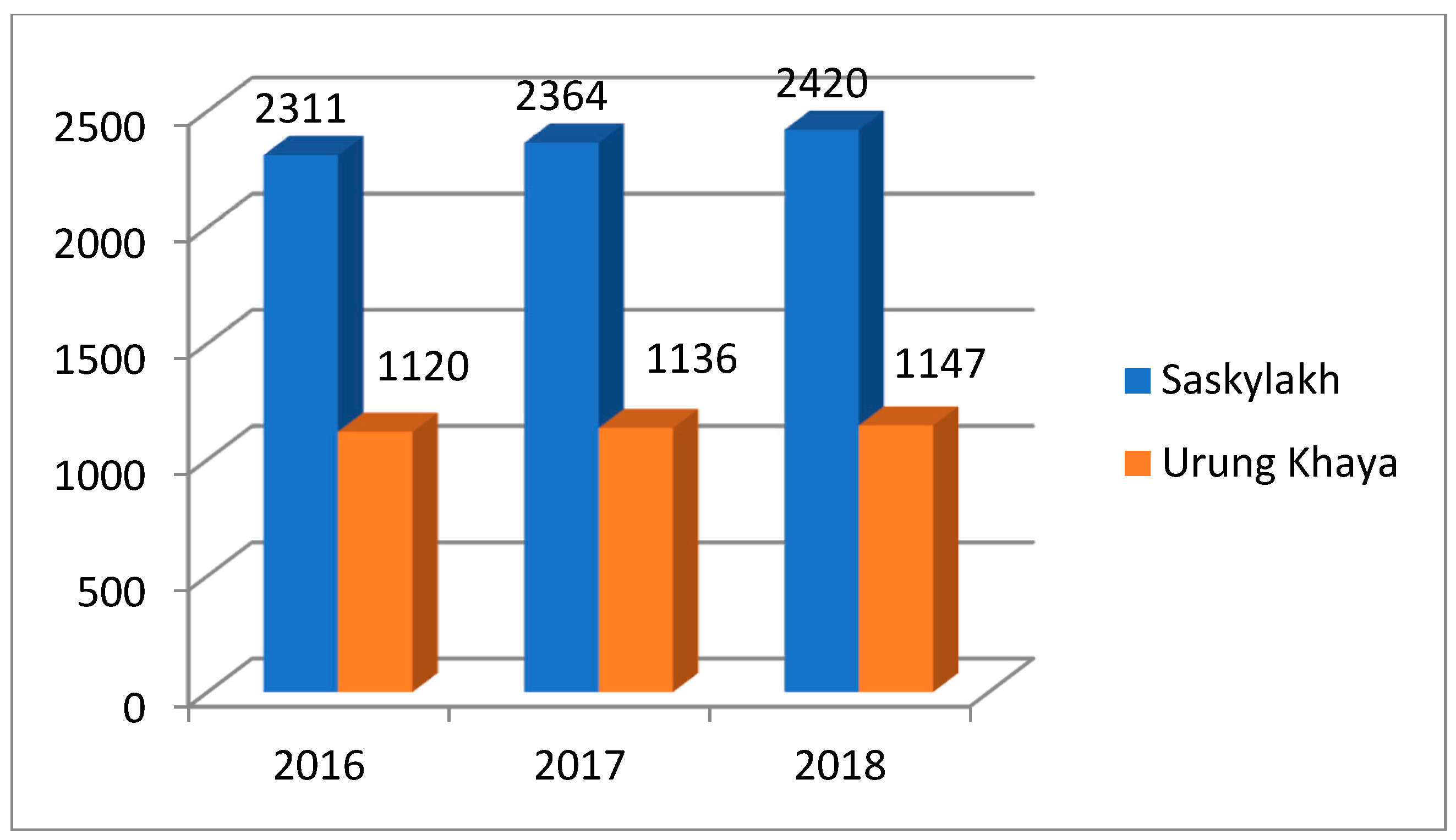 Resources 08 00071 g002