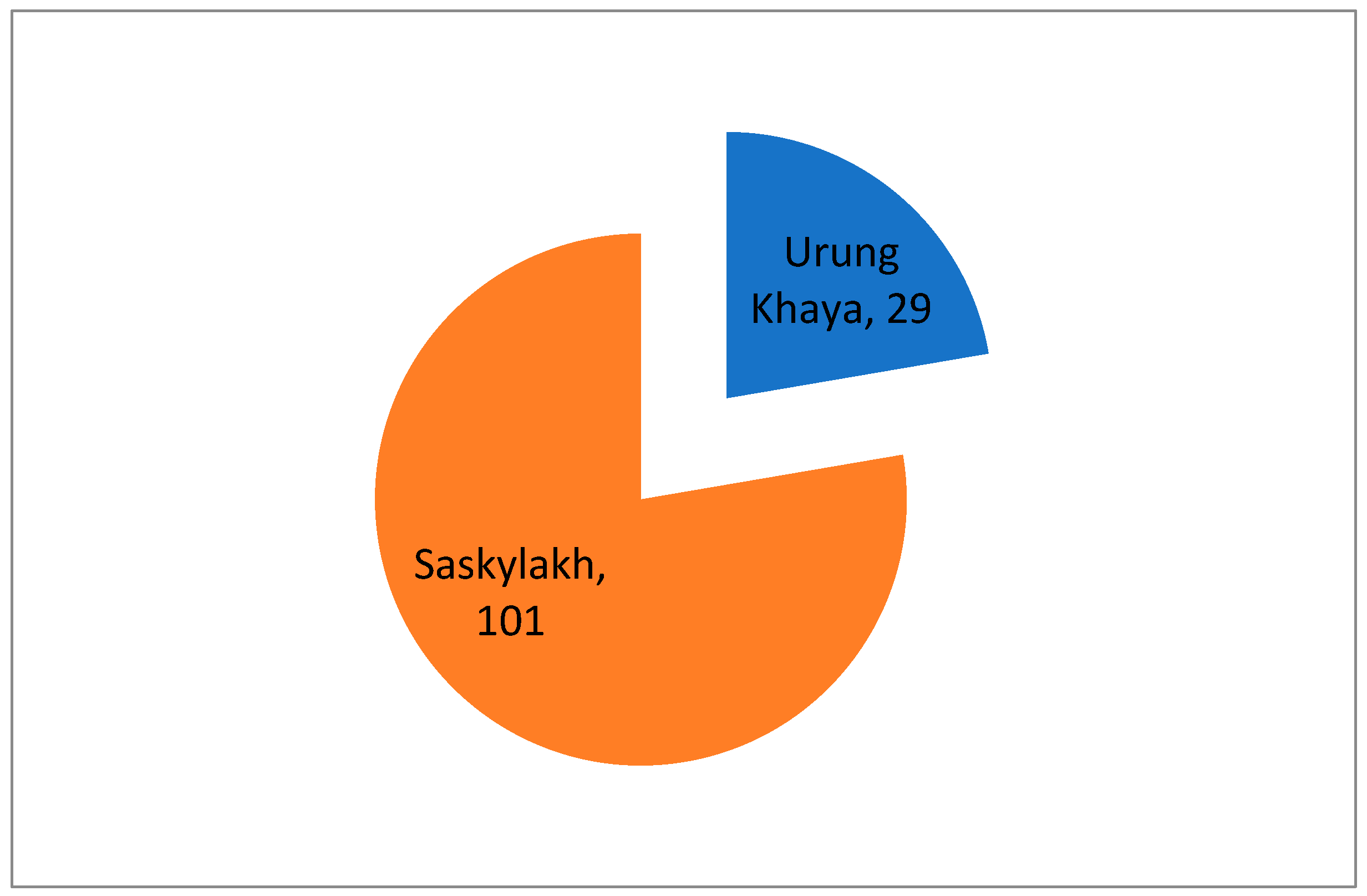 Resources 08 00071 g003