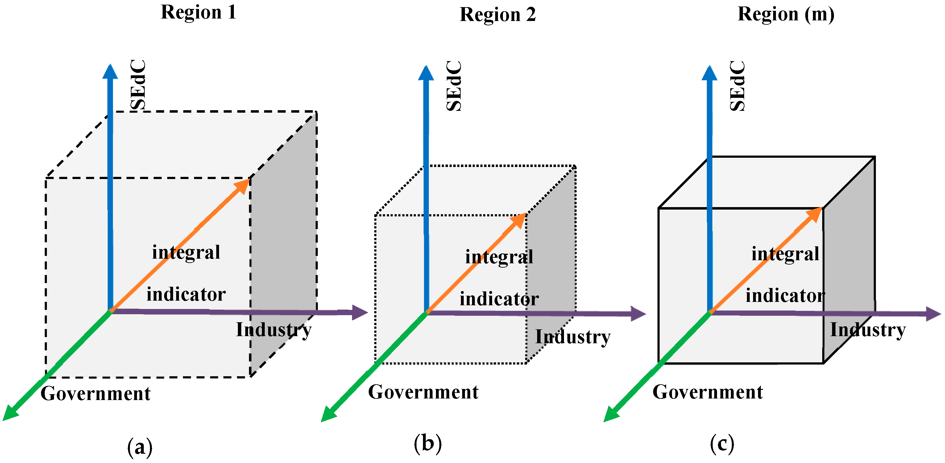 Resources 08 00072 g002