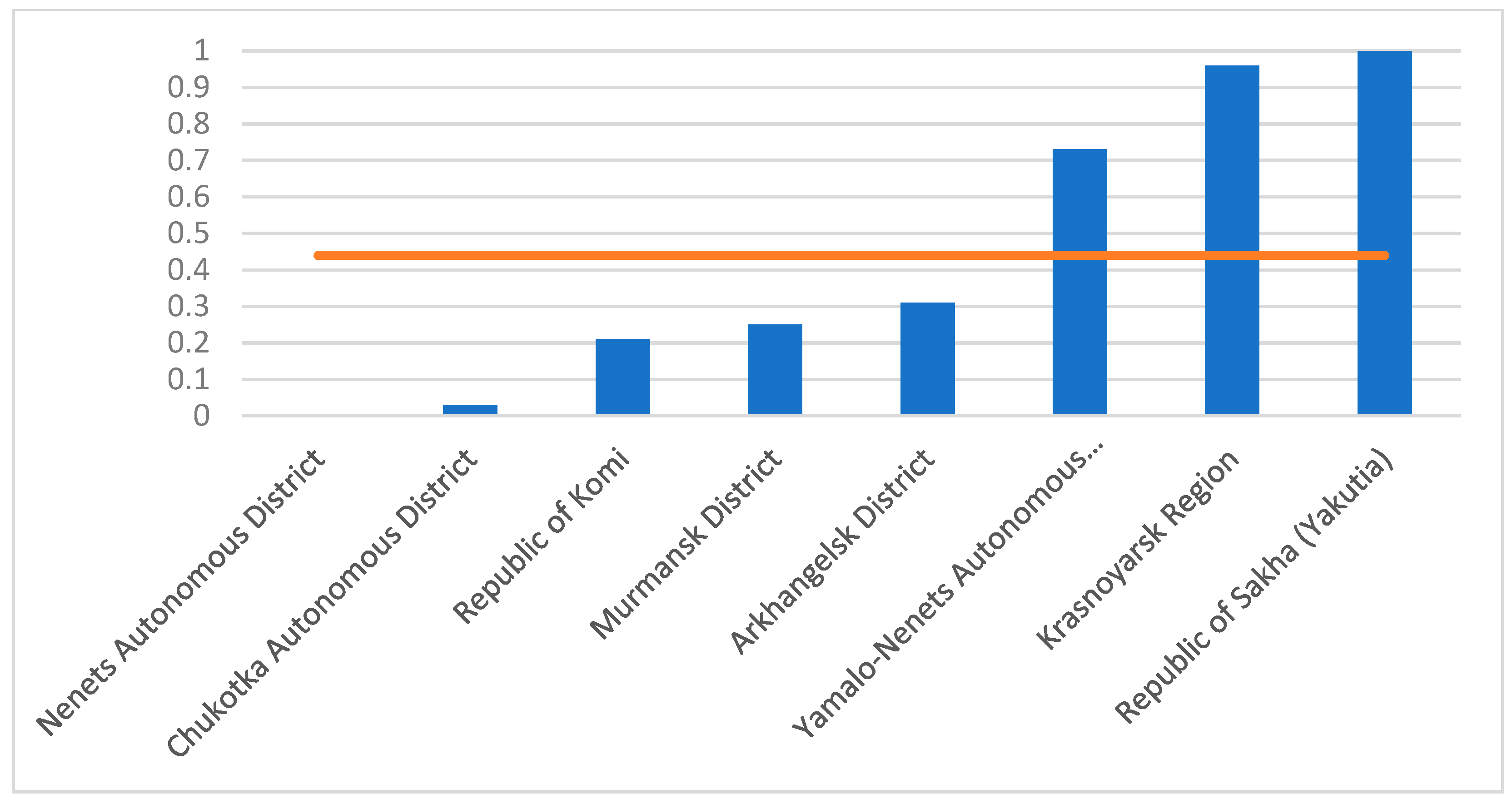 Resources 08 00072 g003
