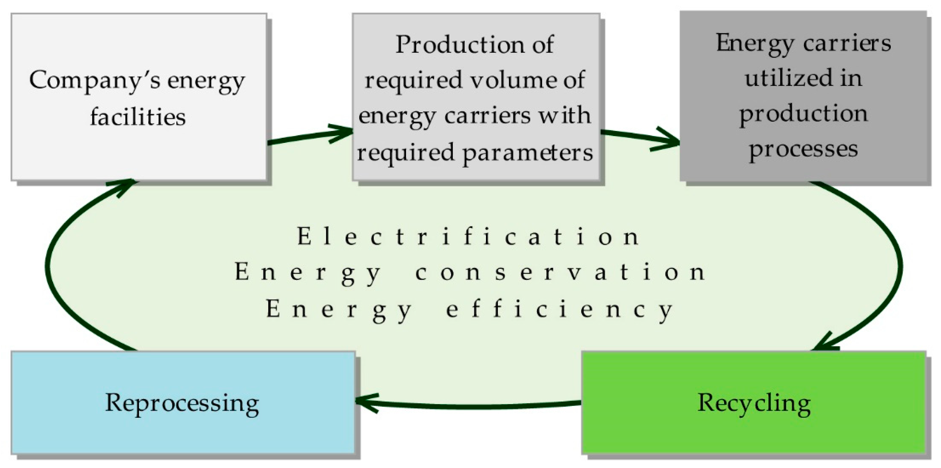 Resources 08 00073 g001
