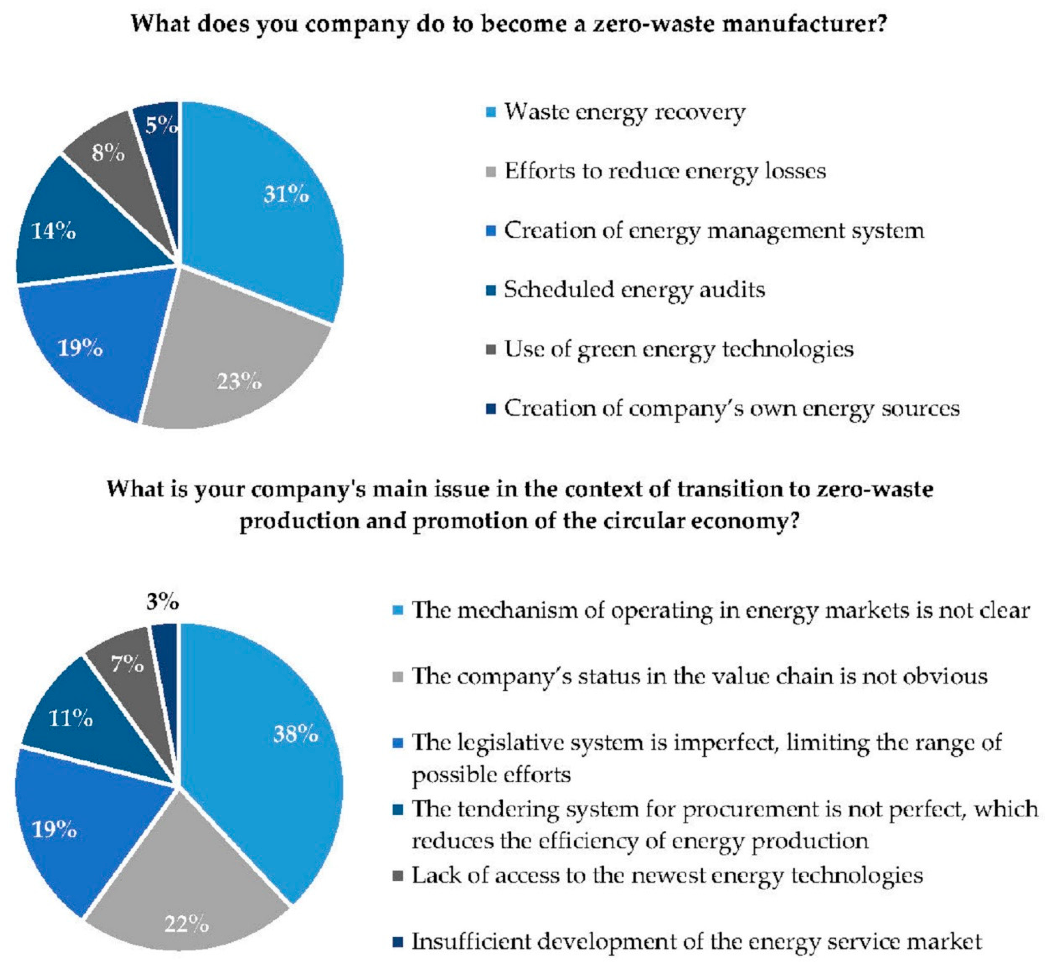 Resources 08 00073 g003