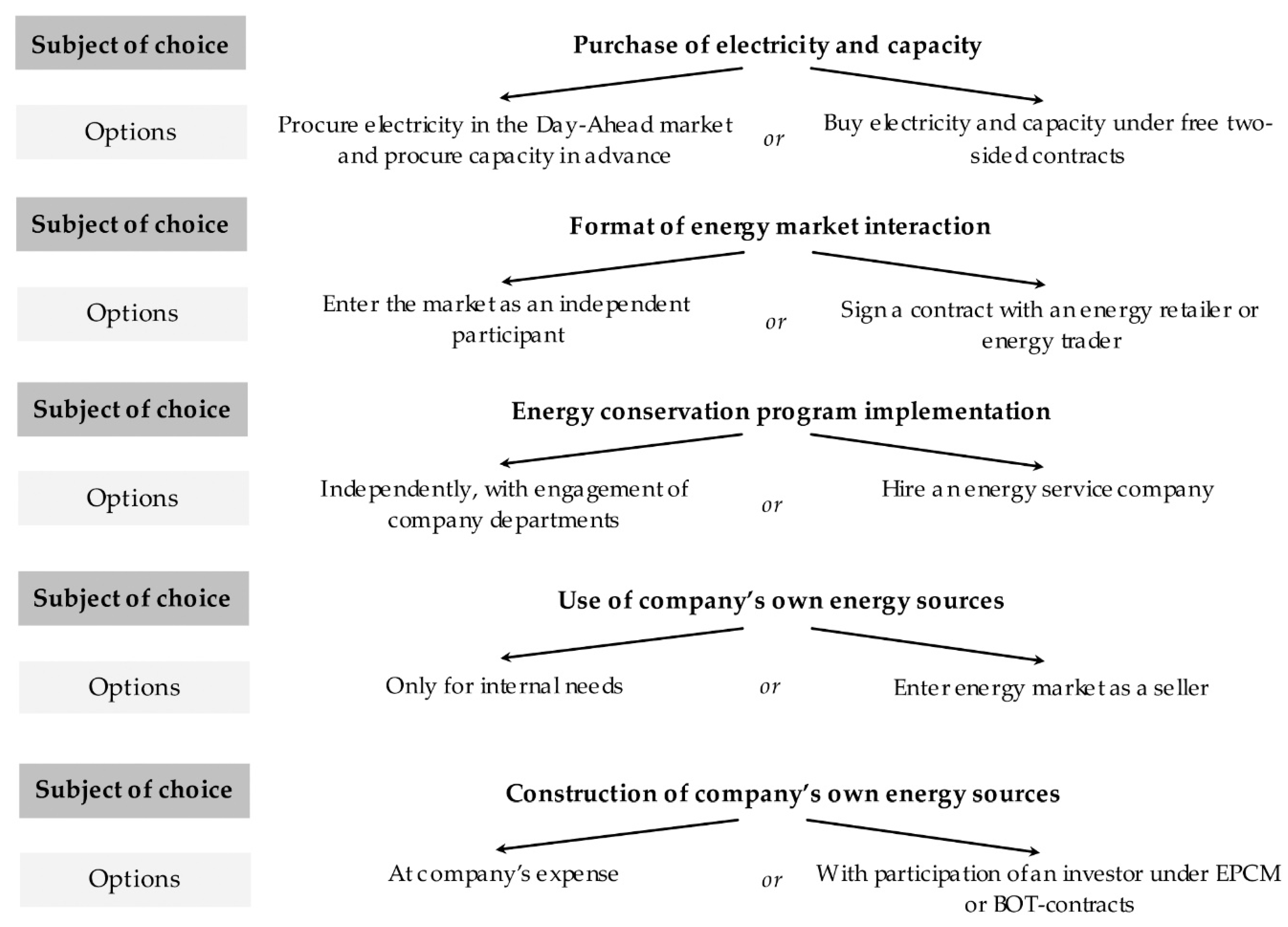 Resources 08 00073 g004