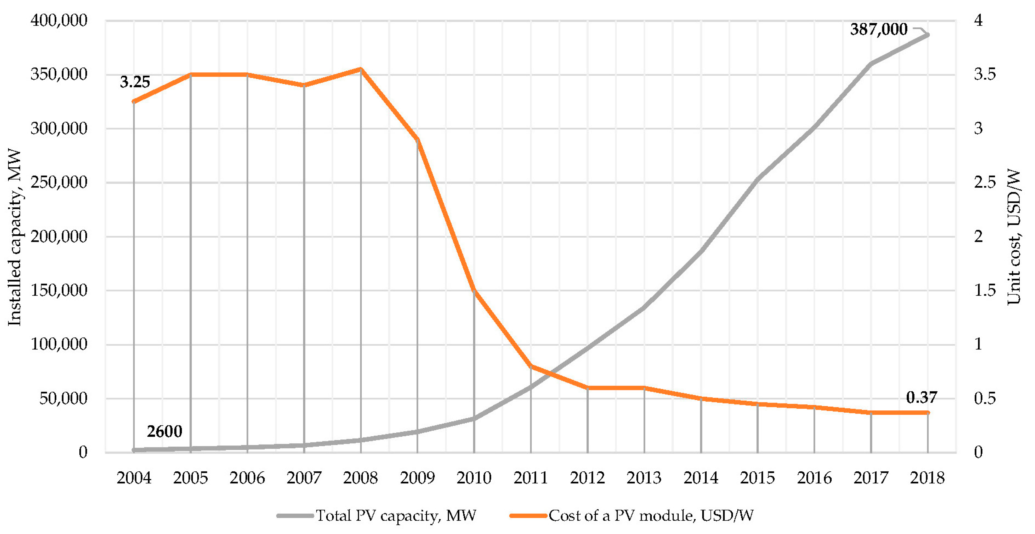 Resources 08 00073 g007