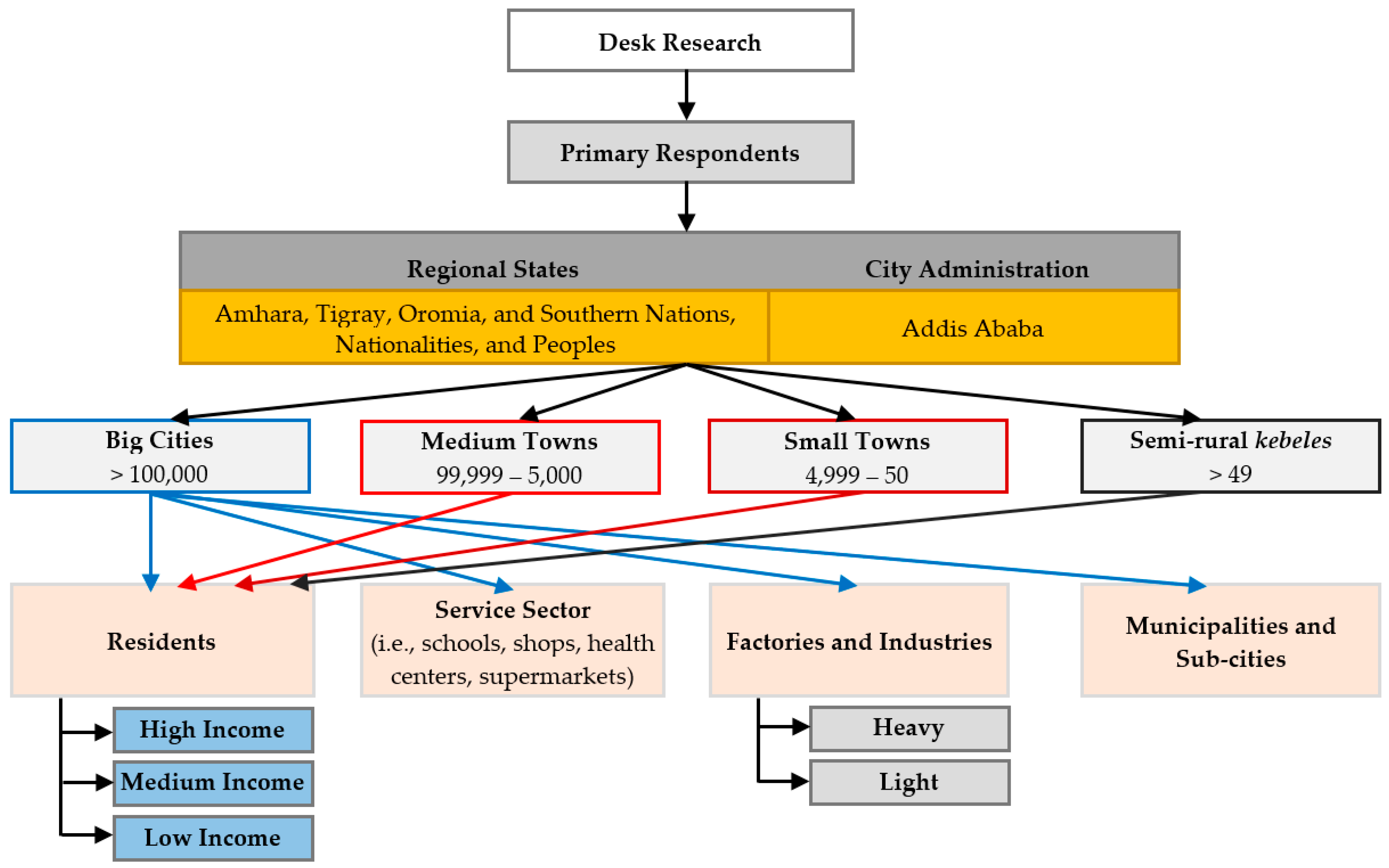 Resources 08 00077 g002