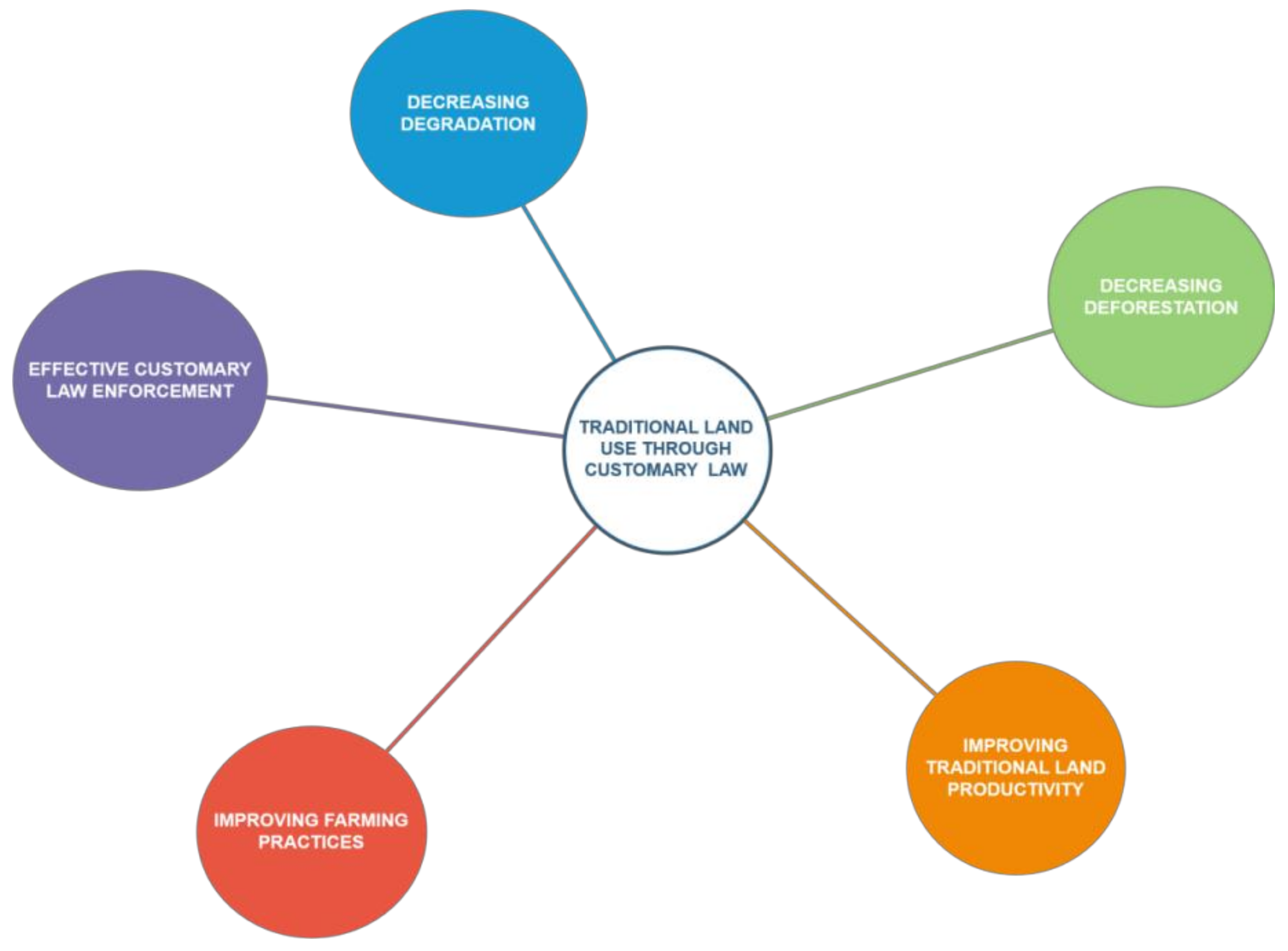 Resources 08 00078 g001