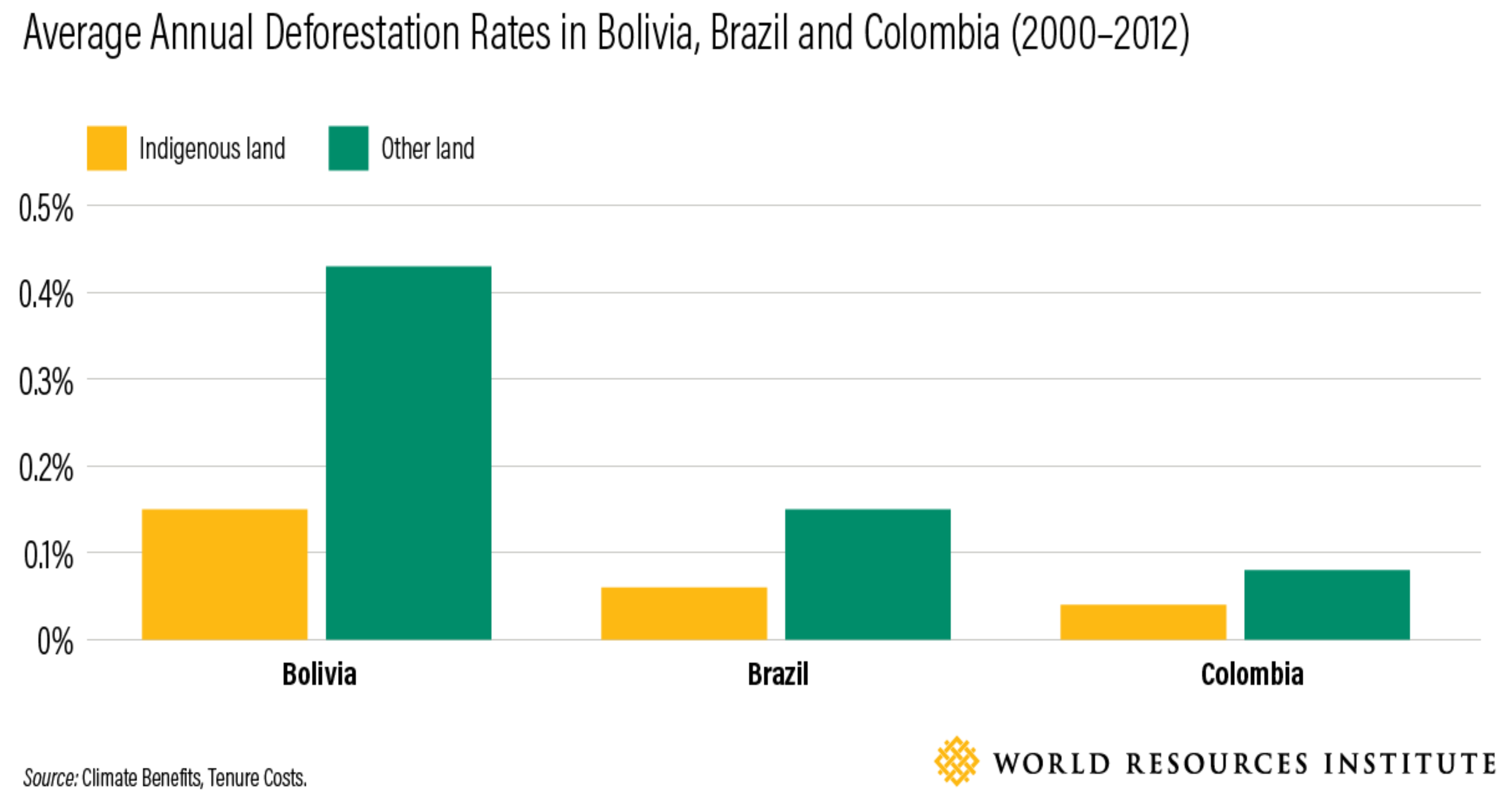 Resources 08 00078 g002