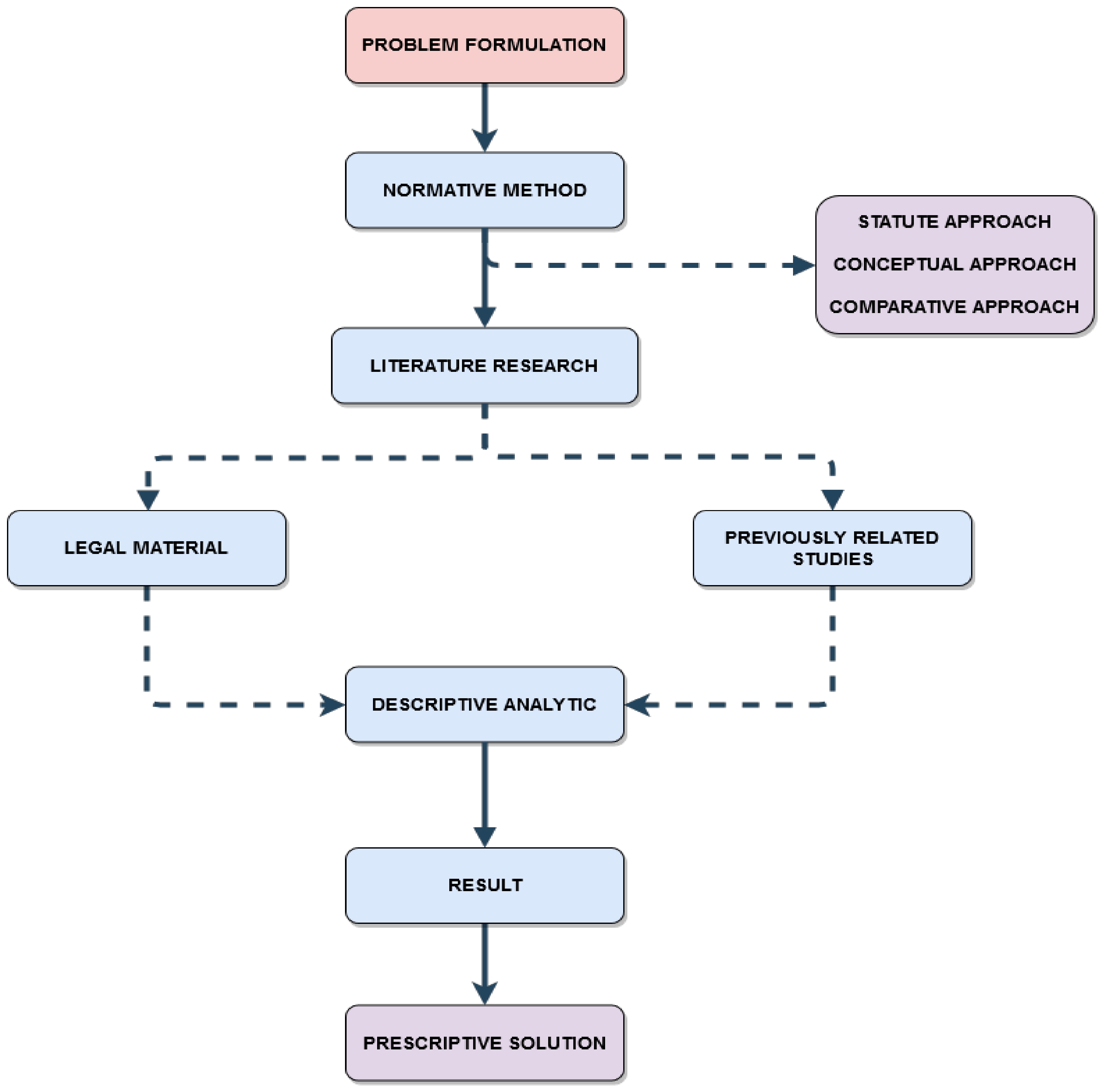 Resources 08 00078 g003