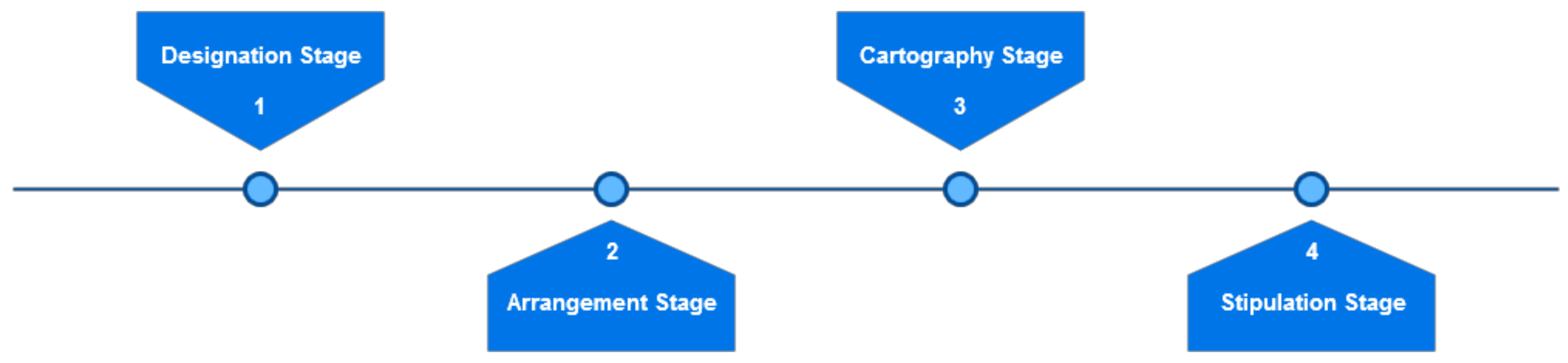 Resources 08 00078 g004