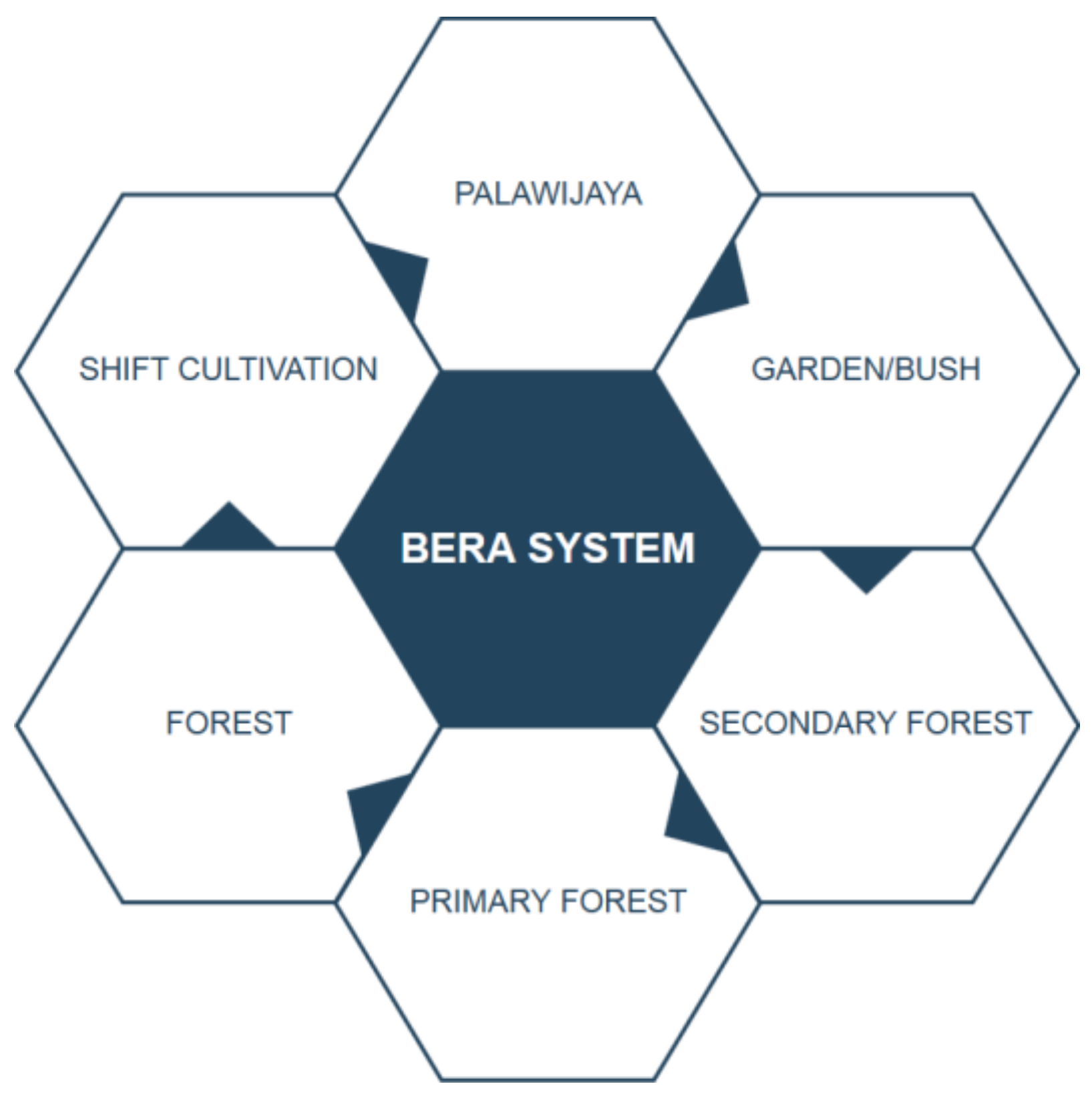 Resources 08 00078 g006