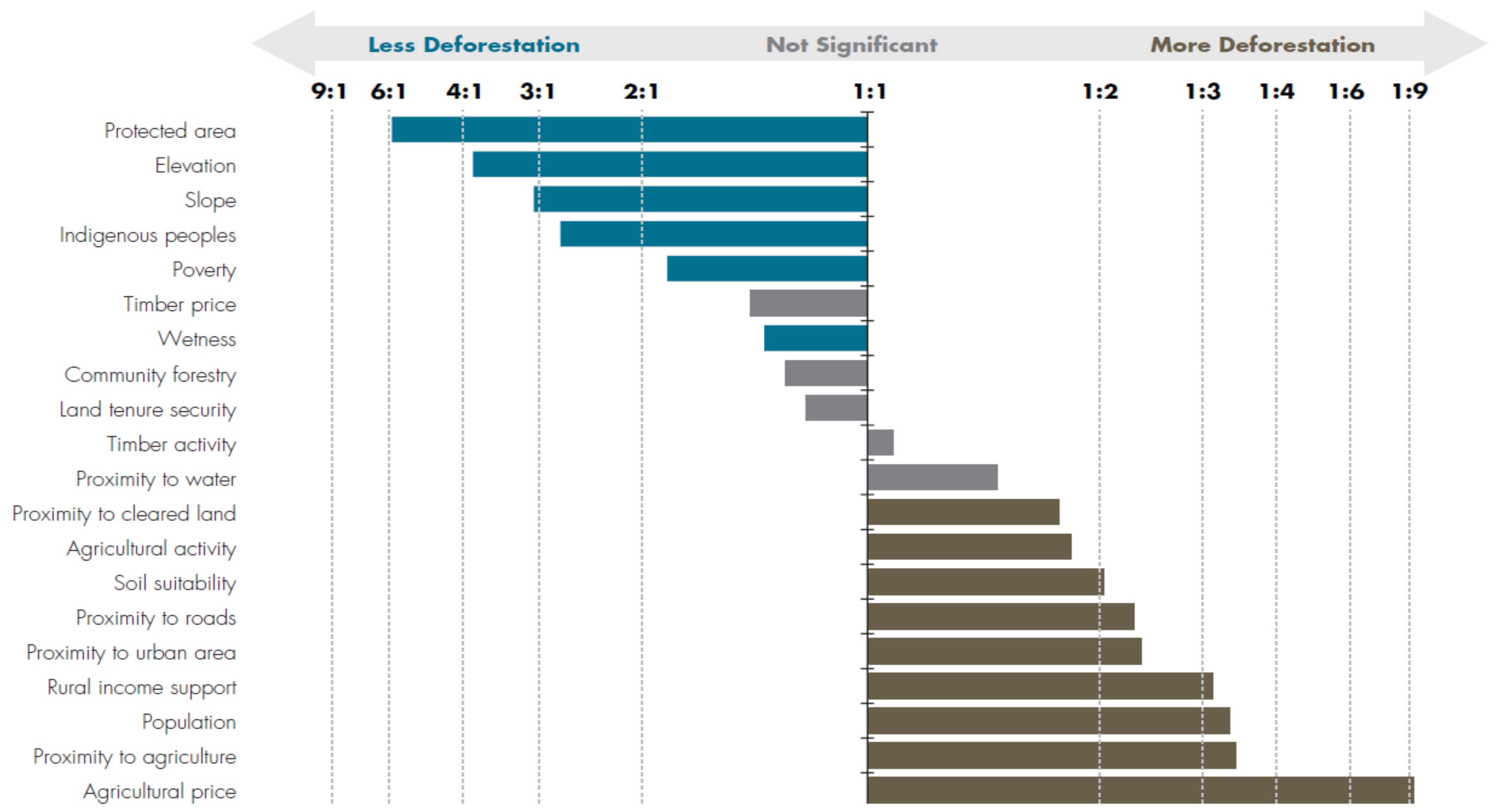 Resources 08 00078 g009