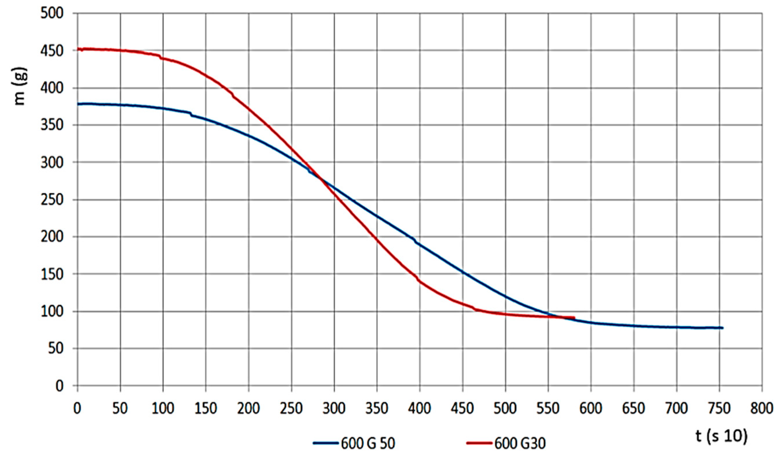 Resources 08 00079 g007