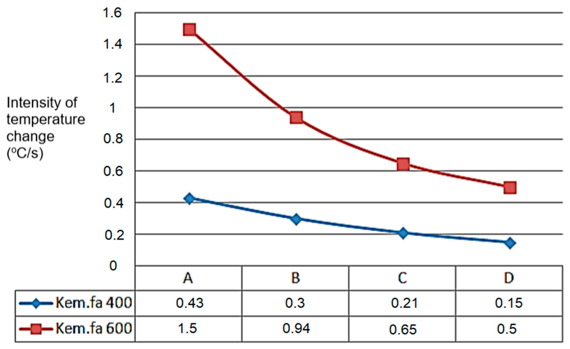 Resources 08 00079 g009