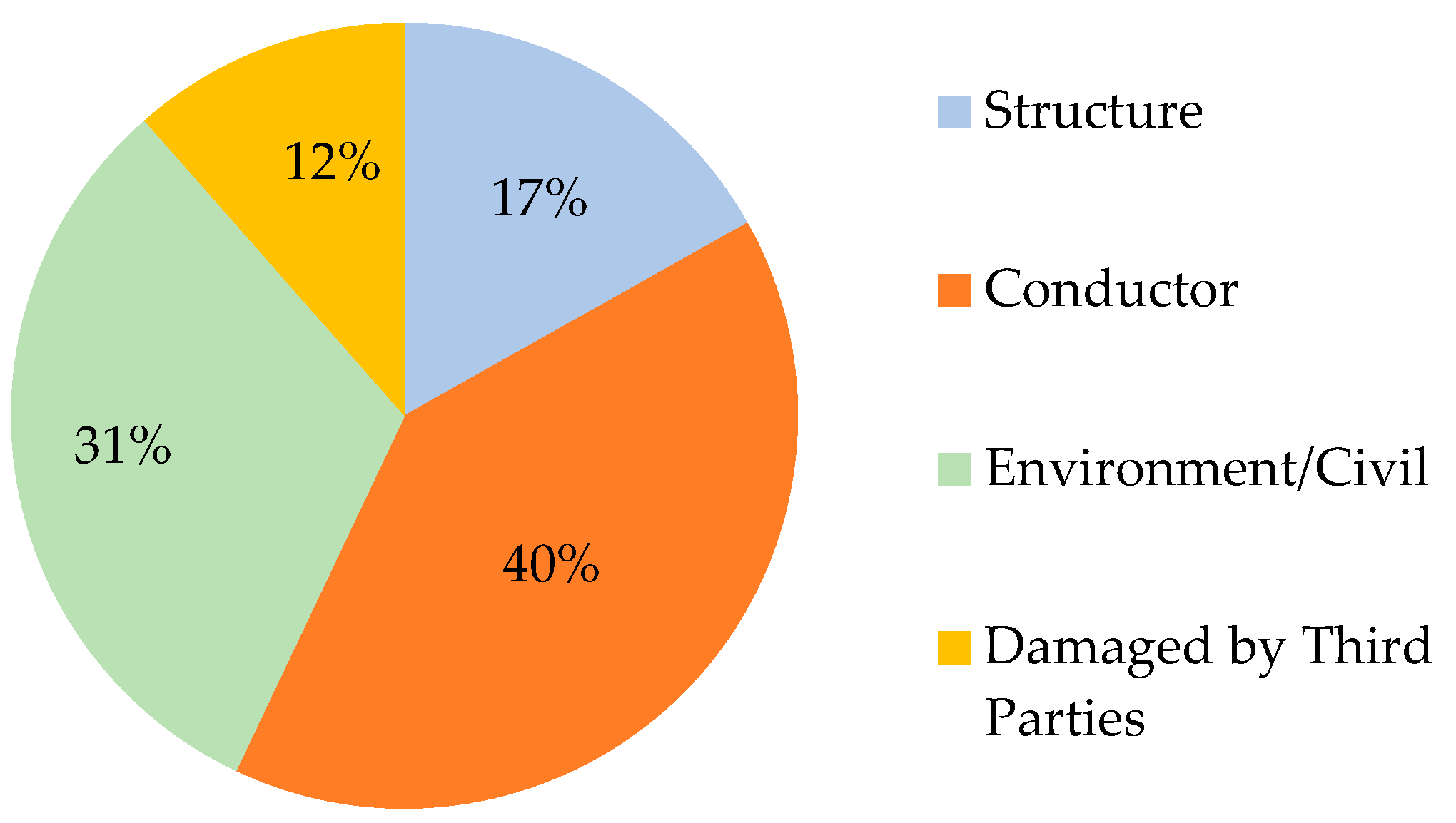 Resources 08 00080 g001