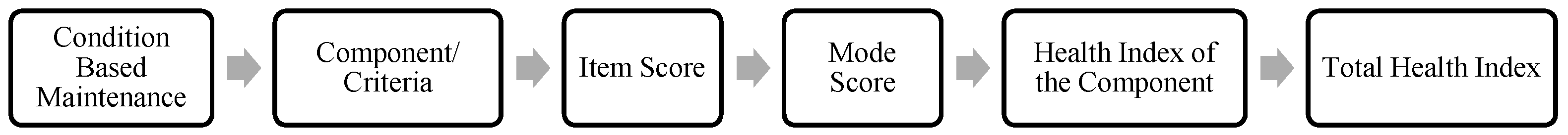 Resources 08 00080 g002