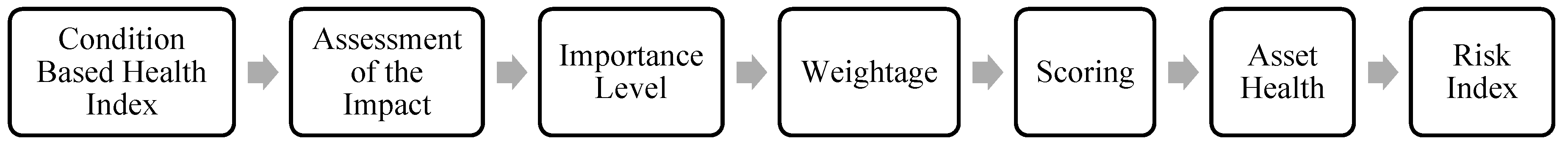 Resources 08 00080 g004