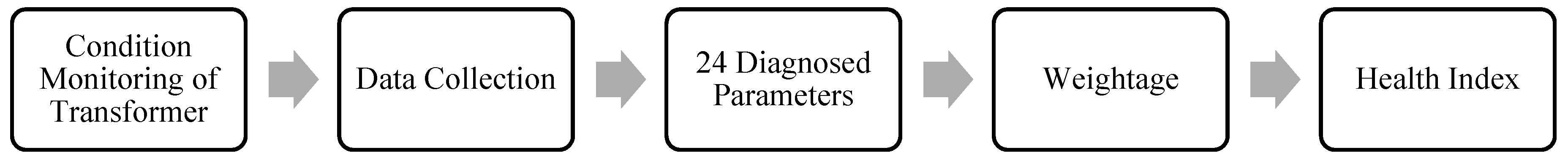 Resources 08 00080 g005