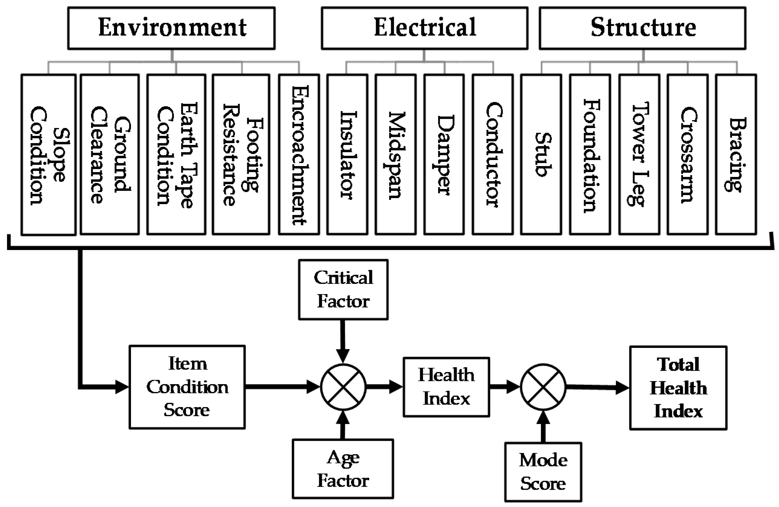 Resources 08 00080 g006