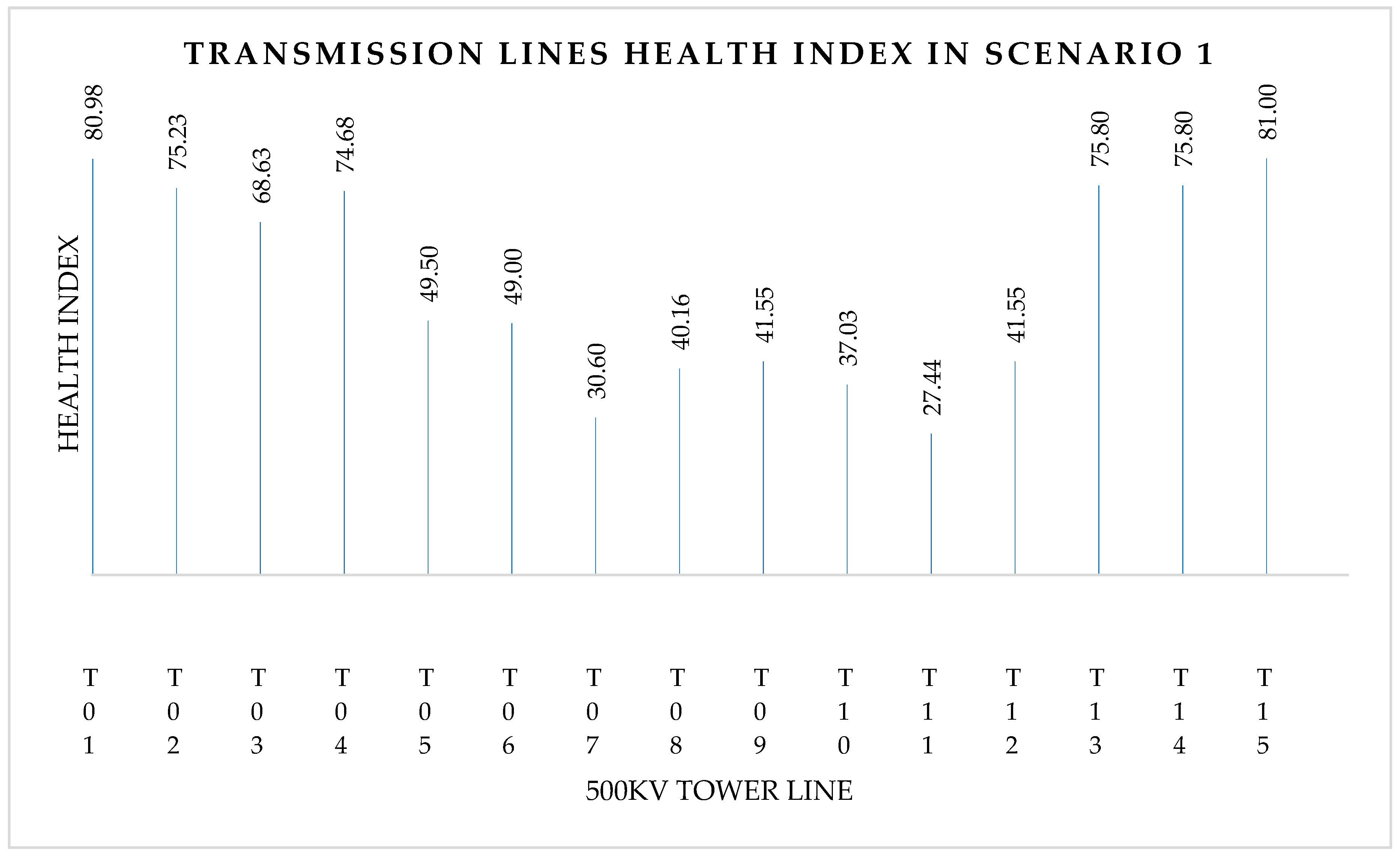 Resources 08 00080 g007