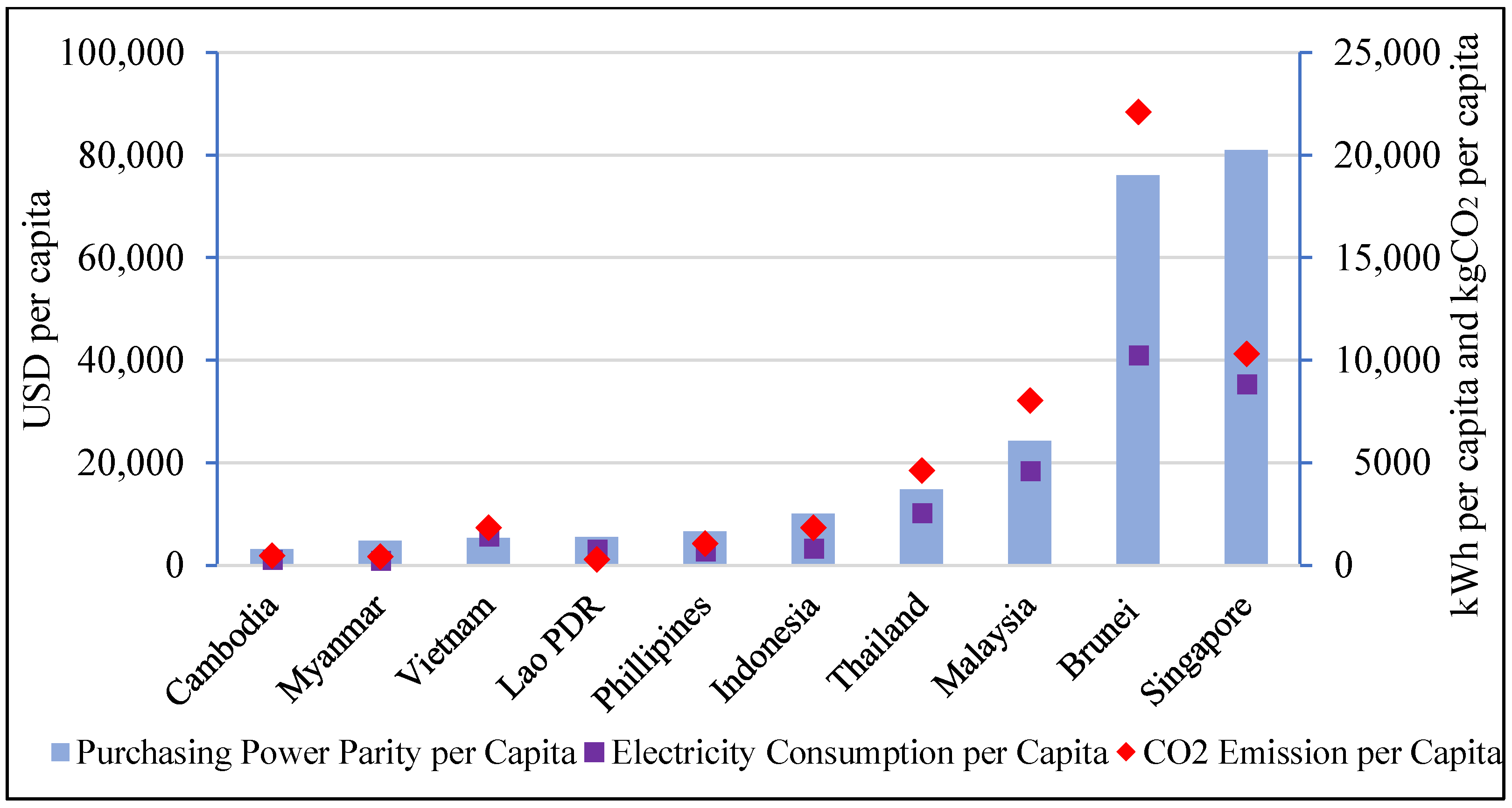 Resources 08 00081 g001