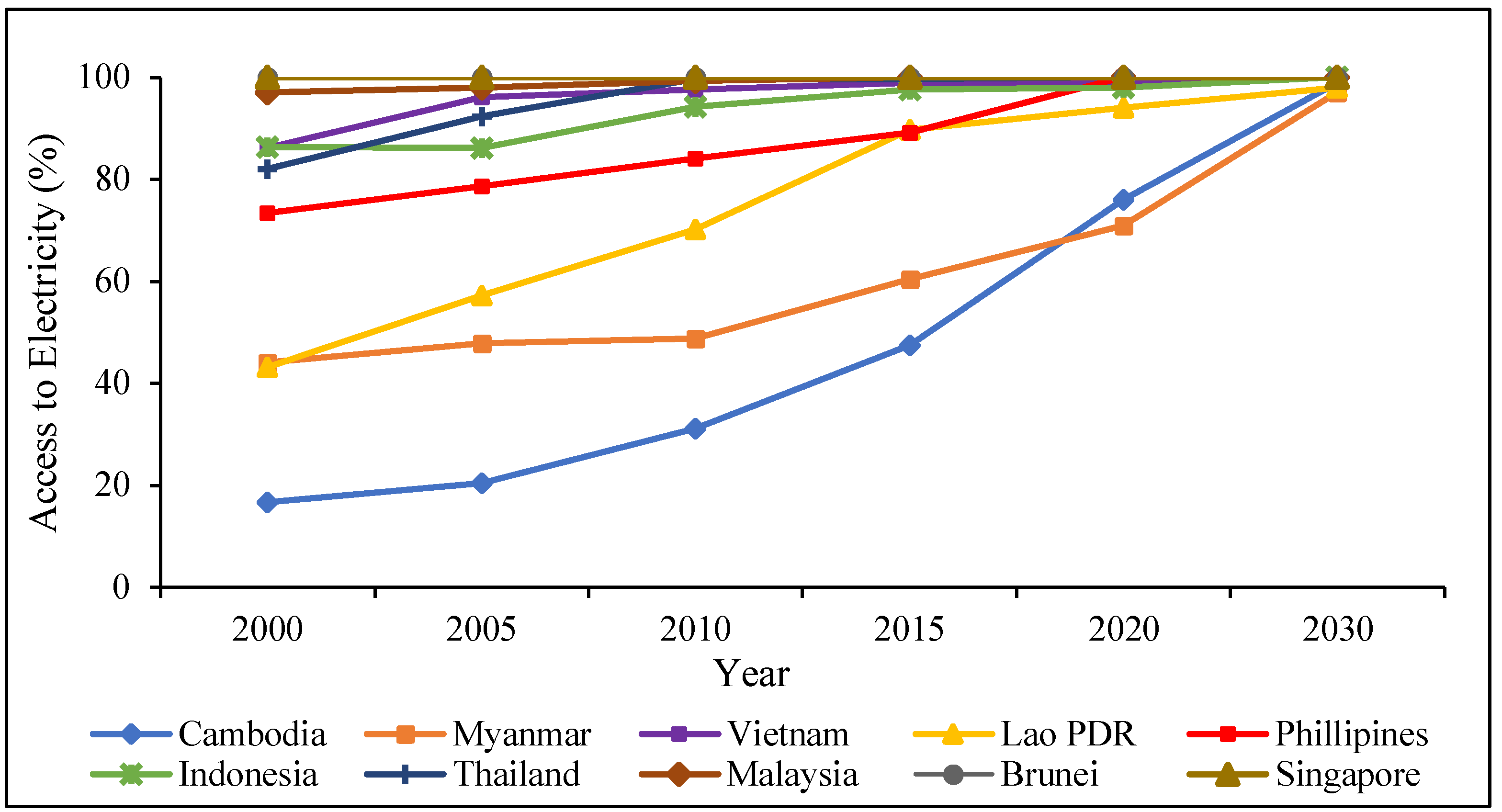 Resources 08 00081 g002