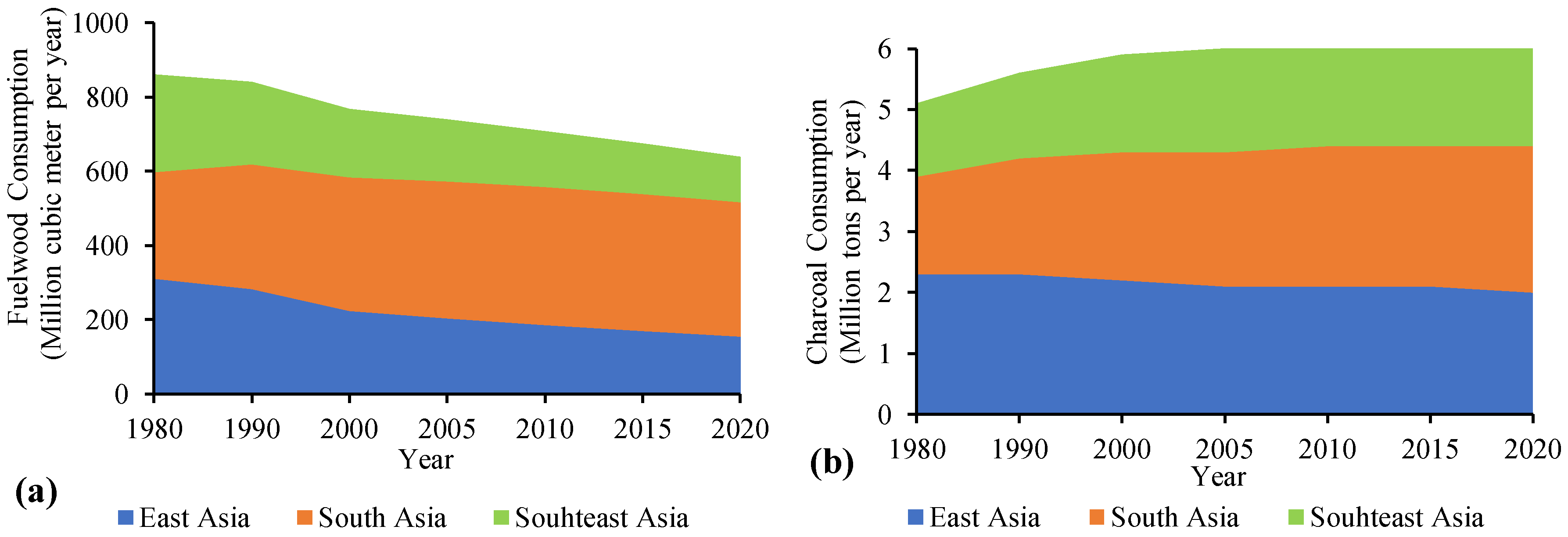 Resources 08 00081 g006