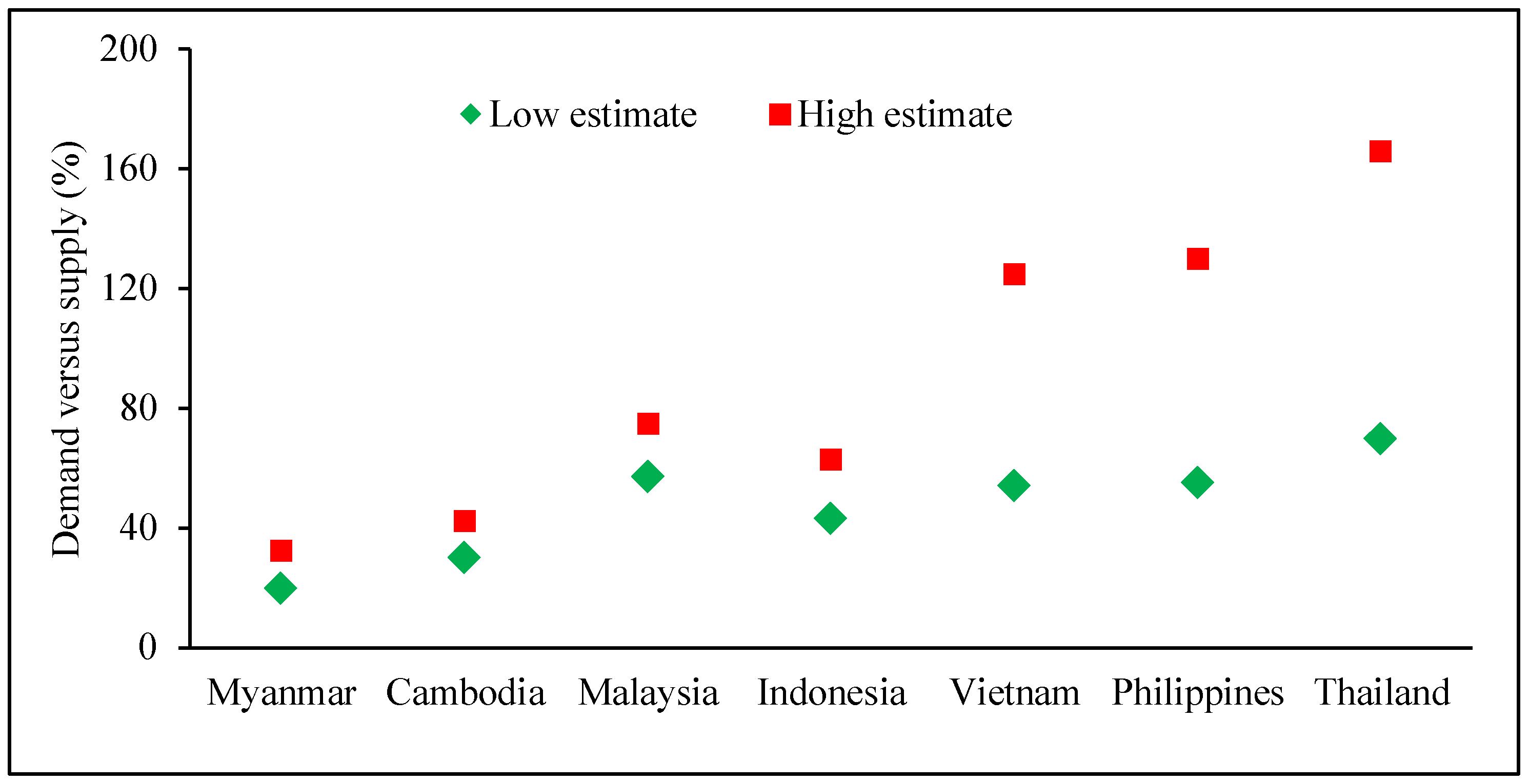 Resources 08 00081 g007