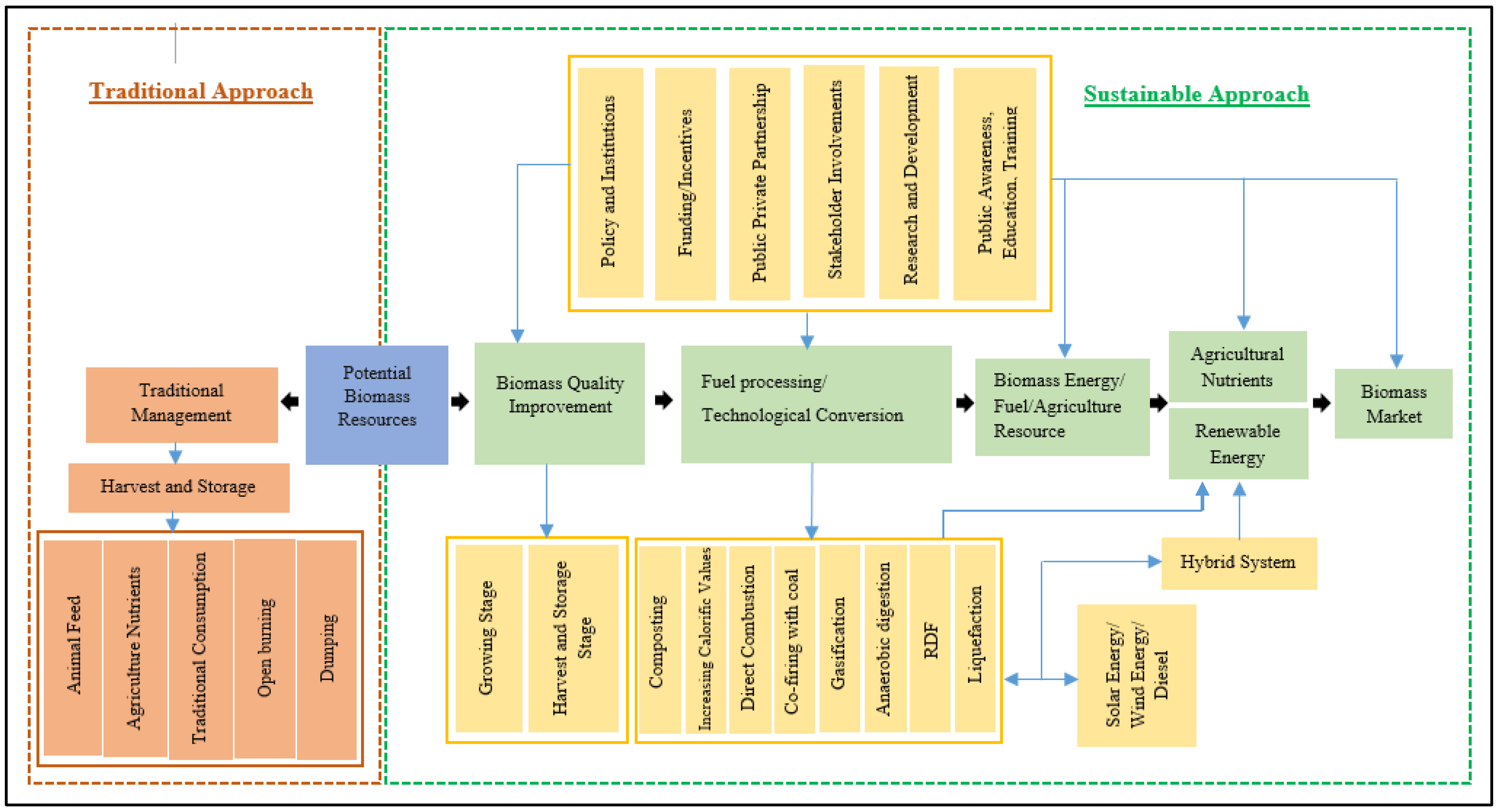 Resources 08 00081 g008