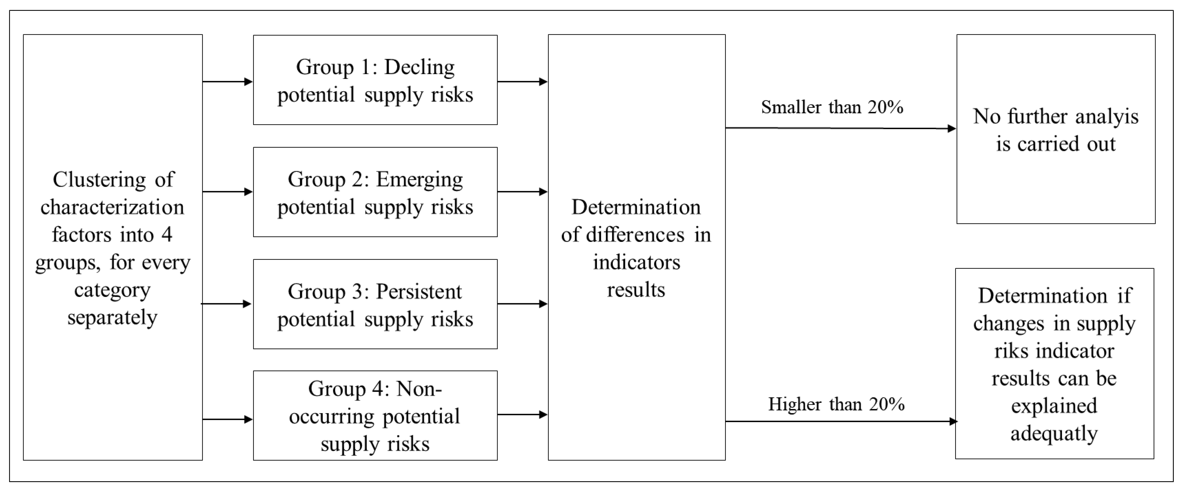 Resources 08 00083 g001