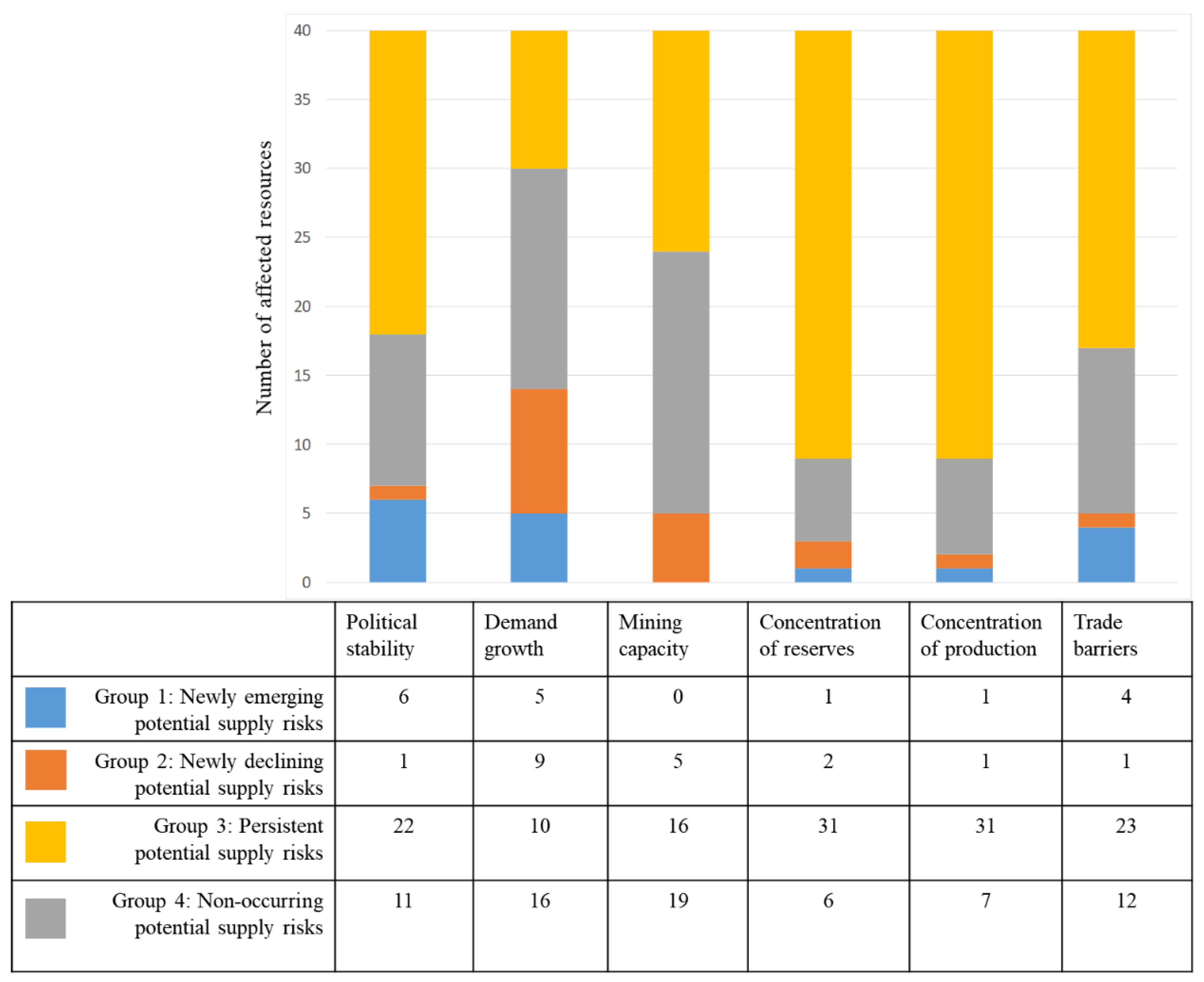 Resources 08 00083 g002