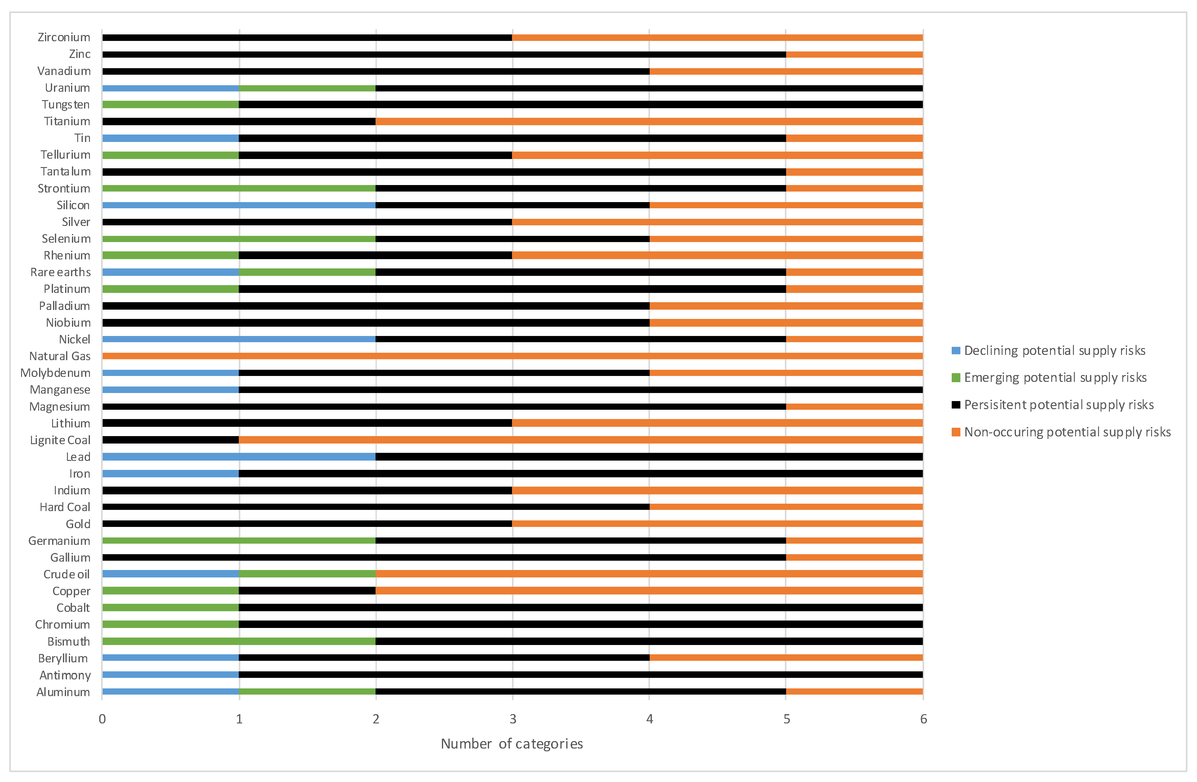 Resources 08 00083 g003