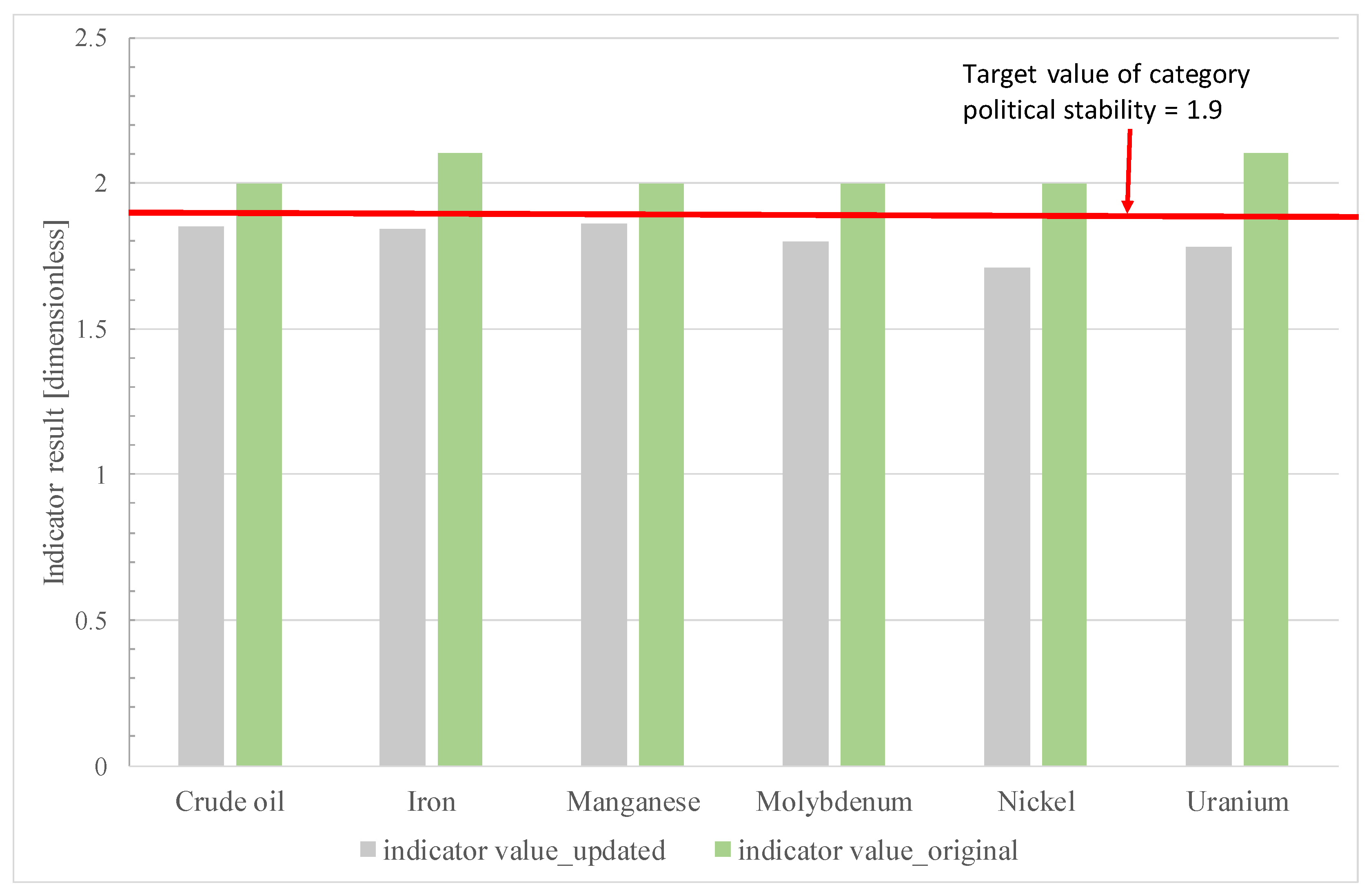 Resources 08 00083 g004