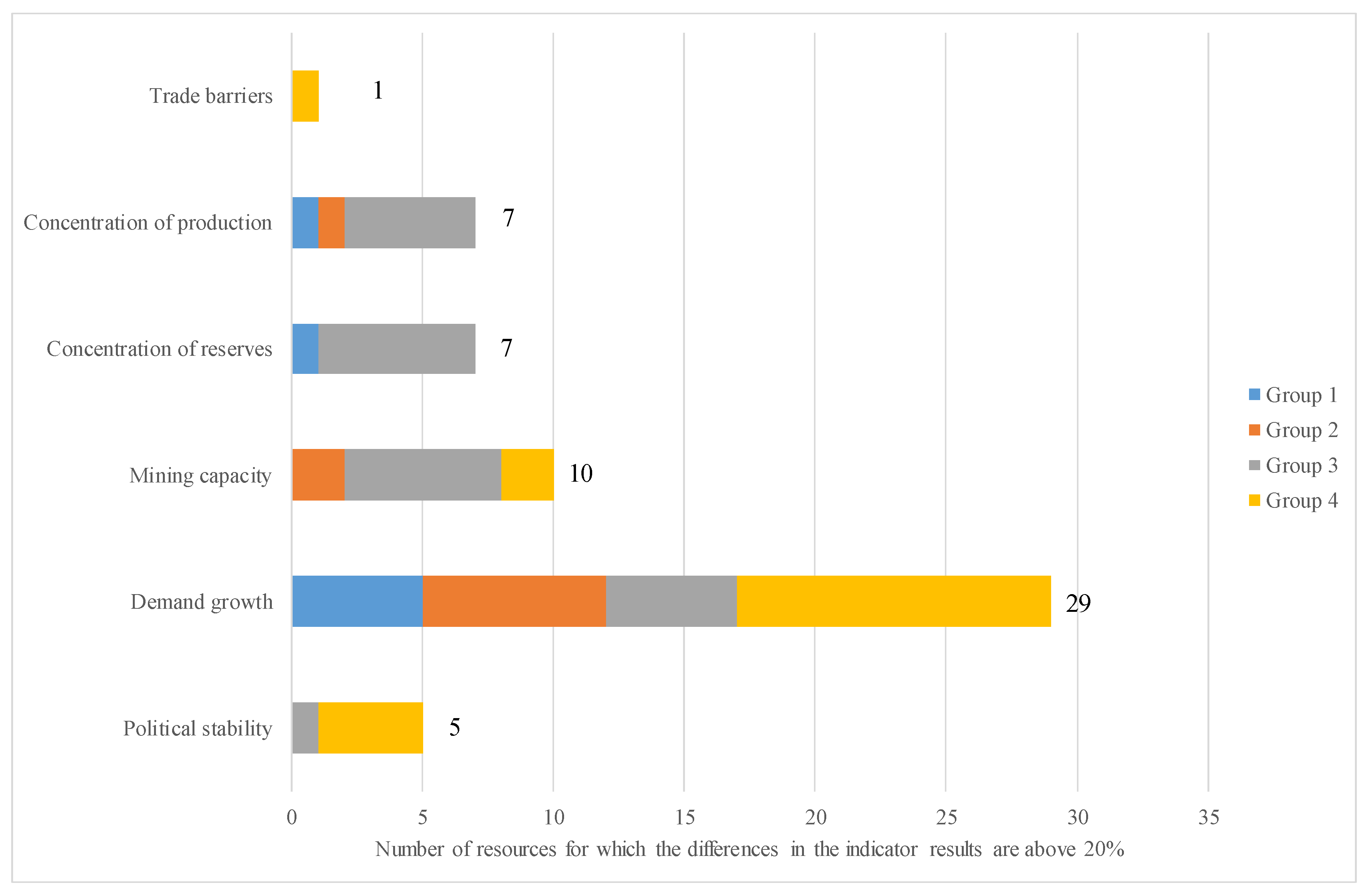 Resources 08 00083 g005