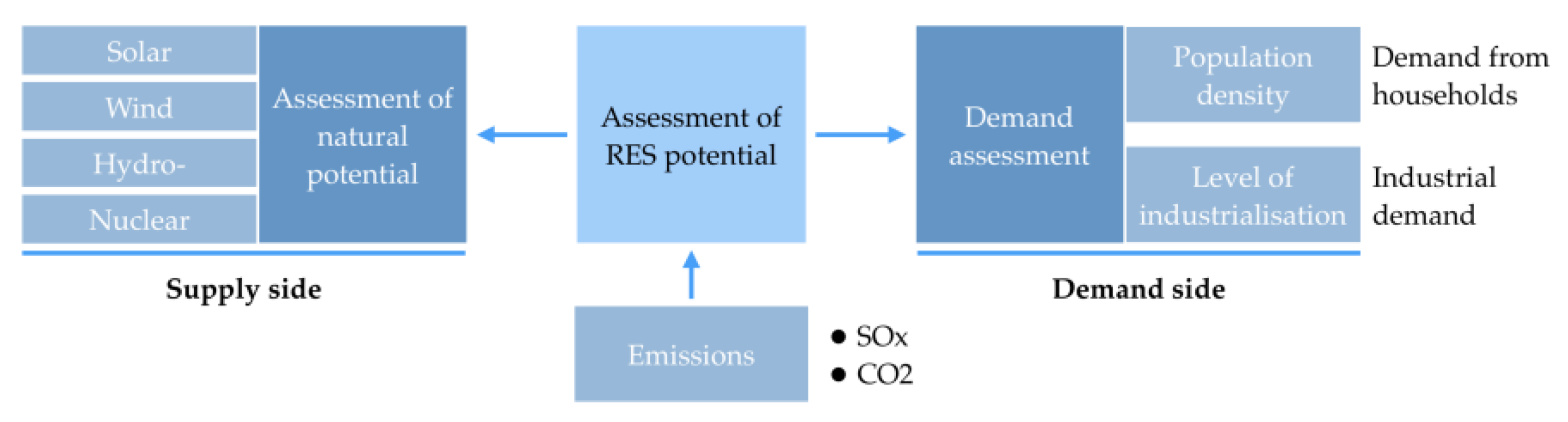 Resources 08 00084 g001 Resources 08 00084 g001
