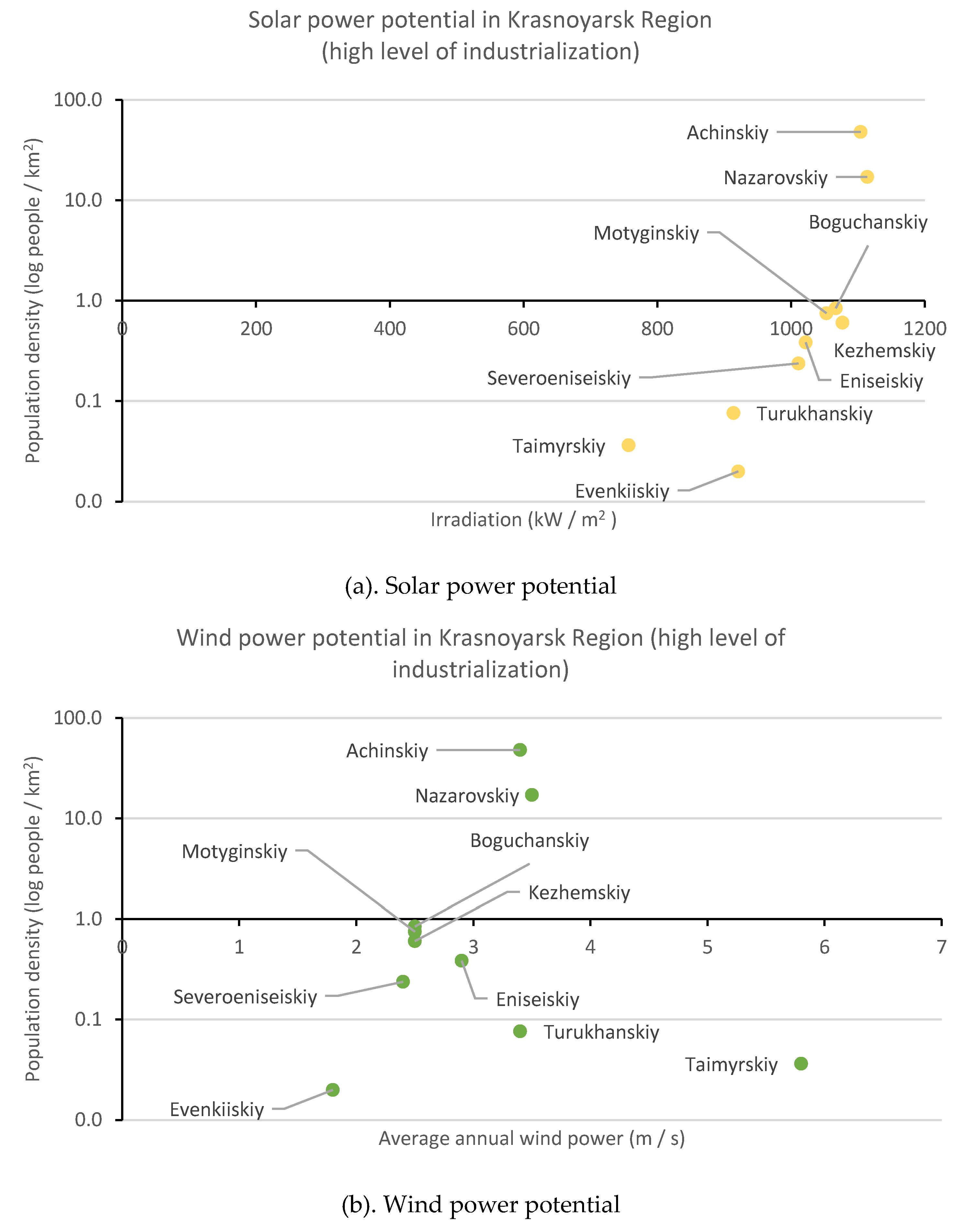 Resources 08 00084 g007a Resources 08 00084 g007a