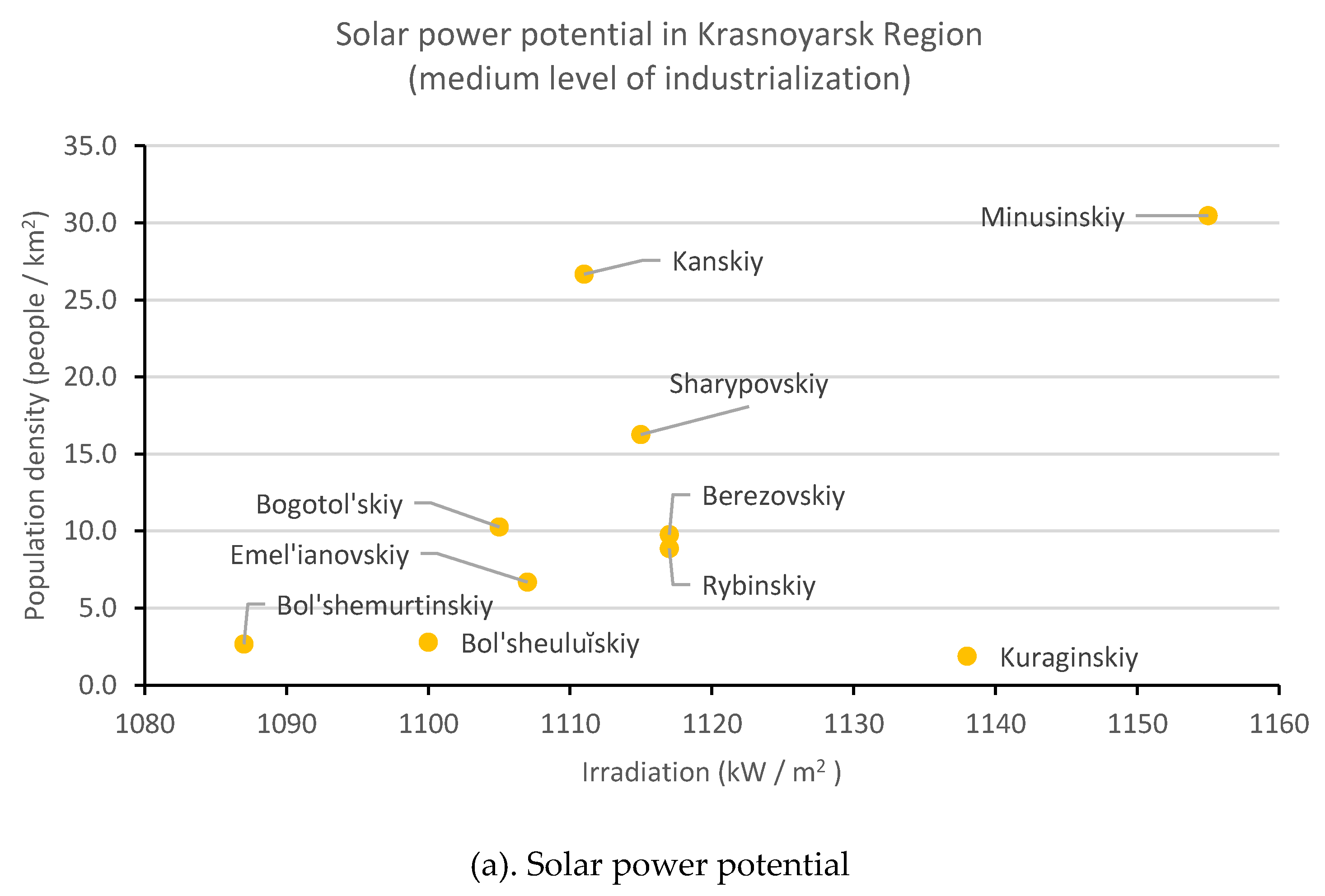 Resources 08 00084 g008a Resources 08 00084 g008a