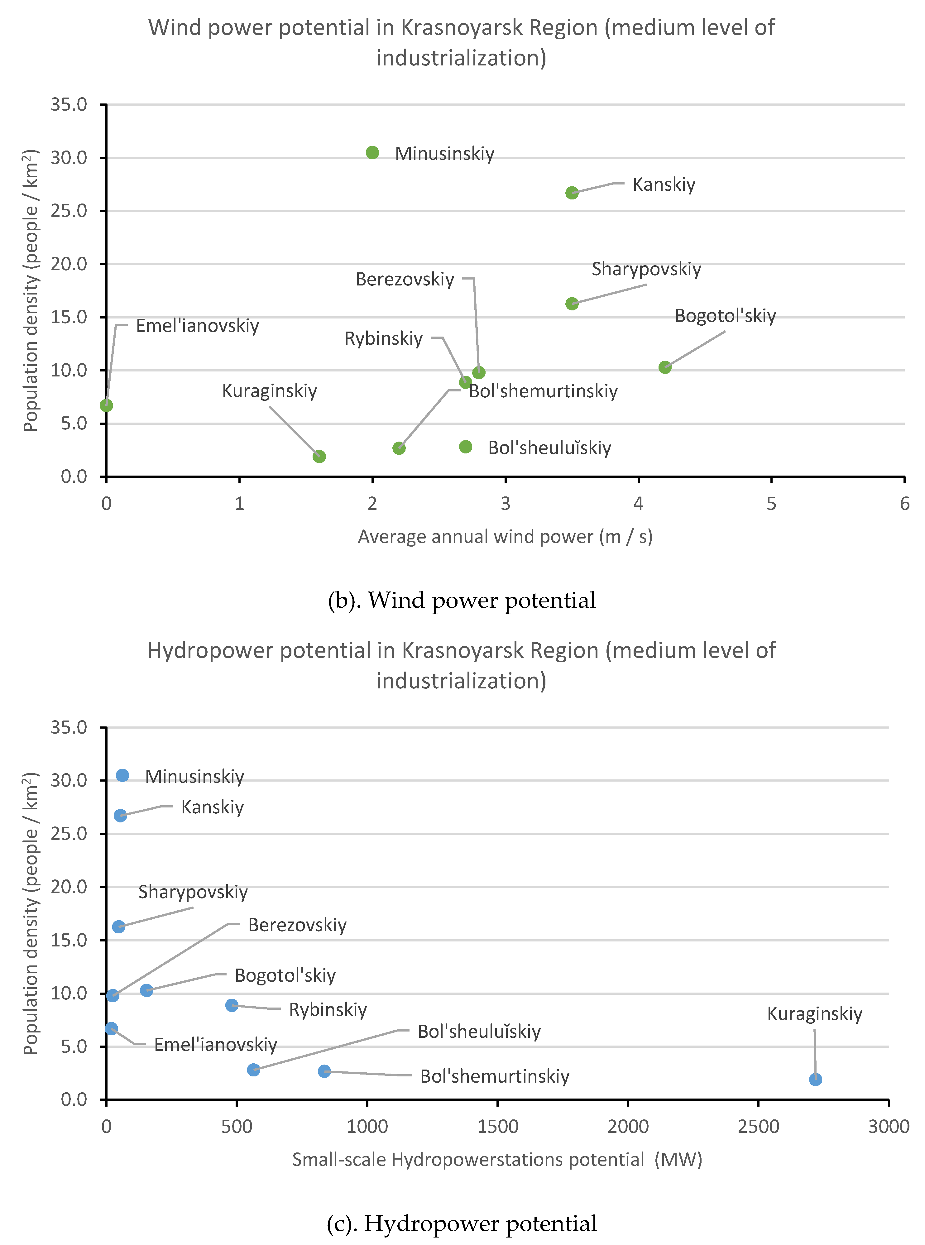 Resources 08 00084 g008b Resources 08 00084 g008b